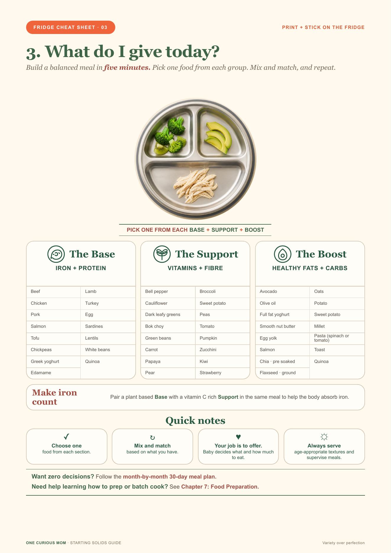 Balanced meal builder fridge cheat sheet