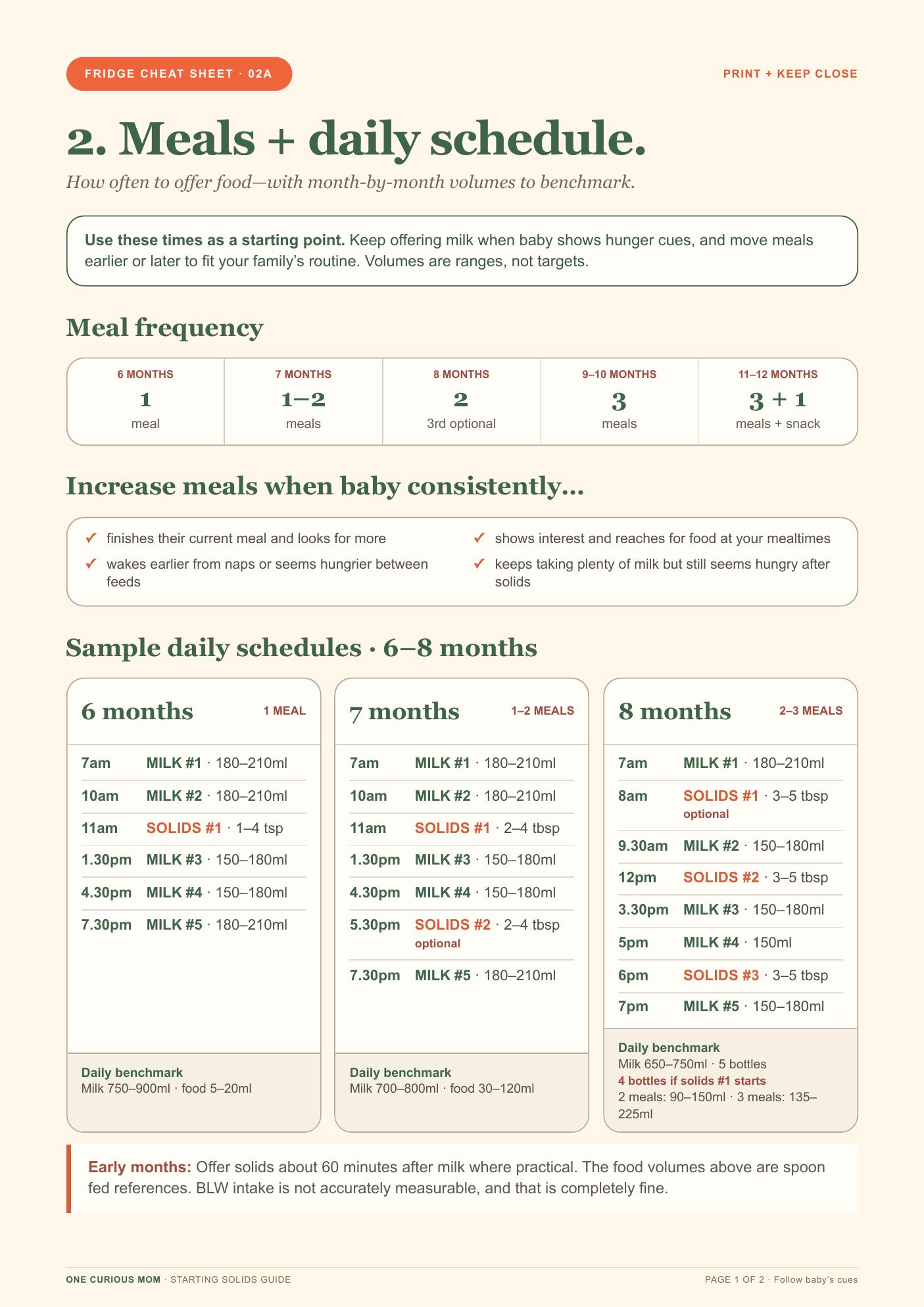 Sample daily feeding schedule fridge cheat sheet