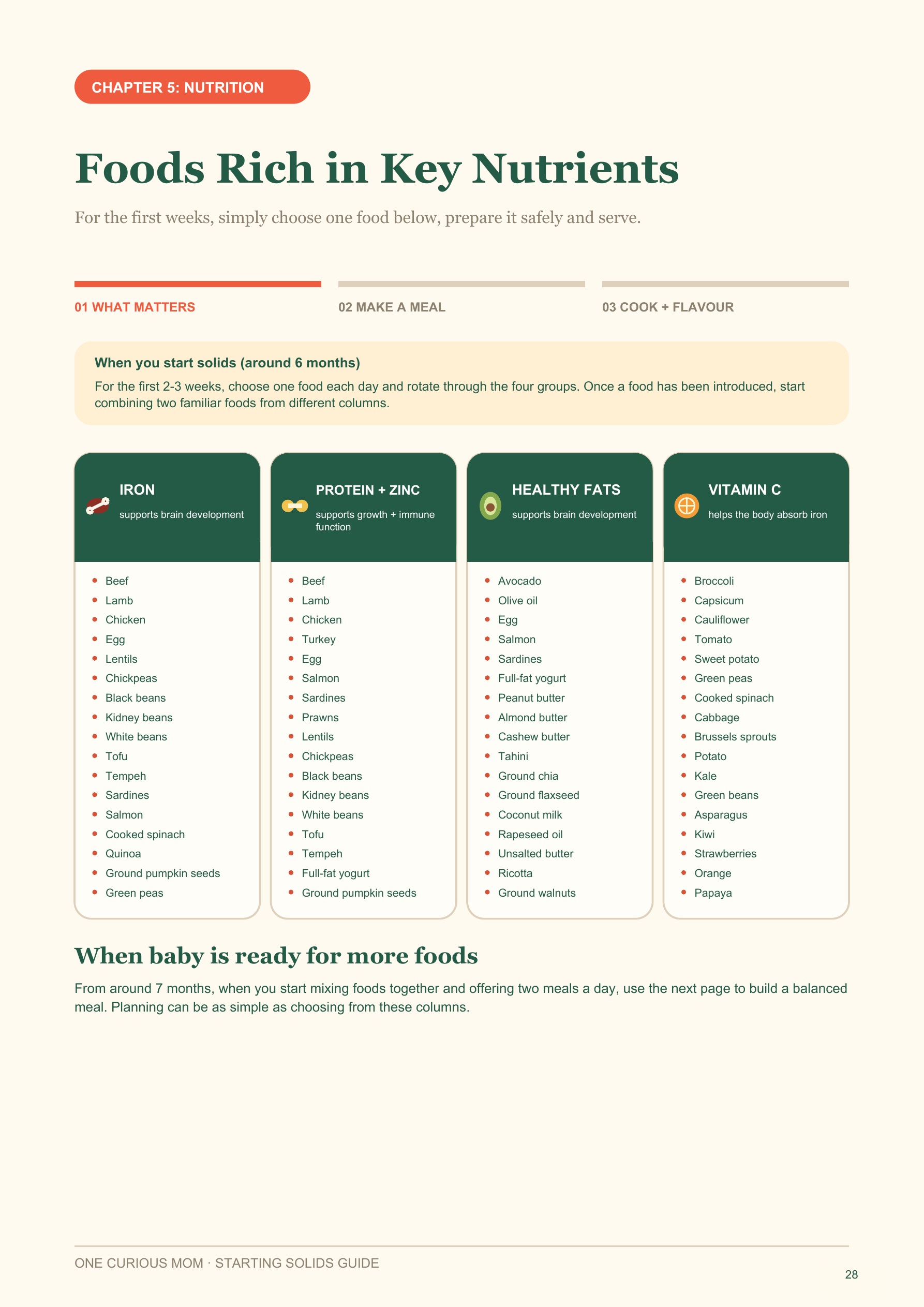 Starting Solids Guide page 29