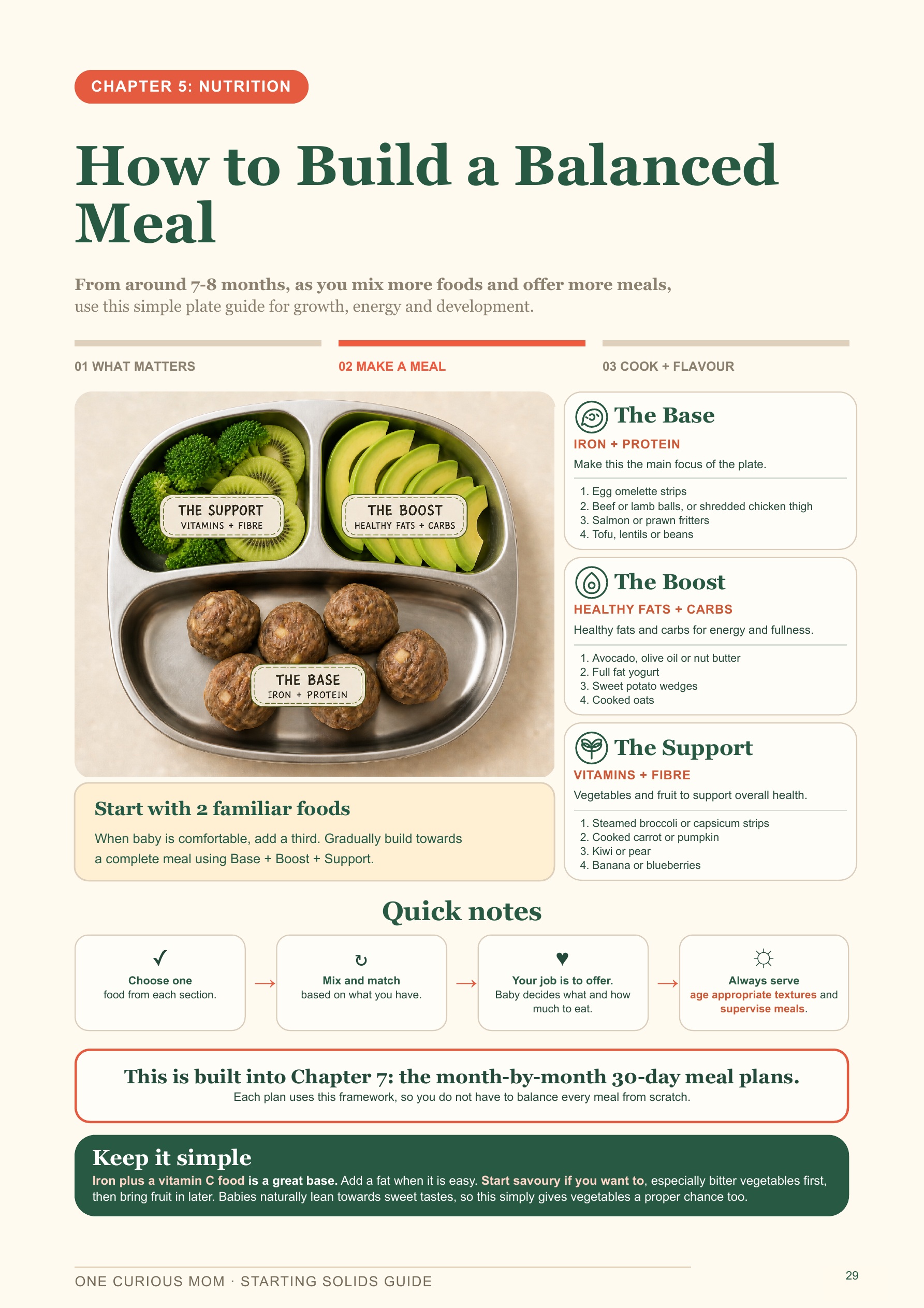 Starting Solids Guide page 30