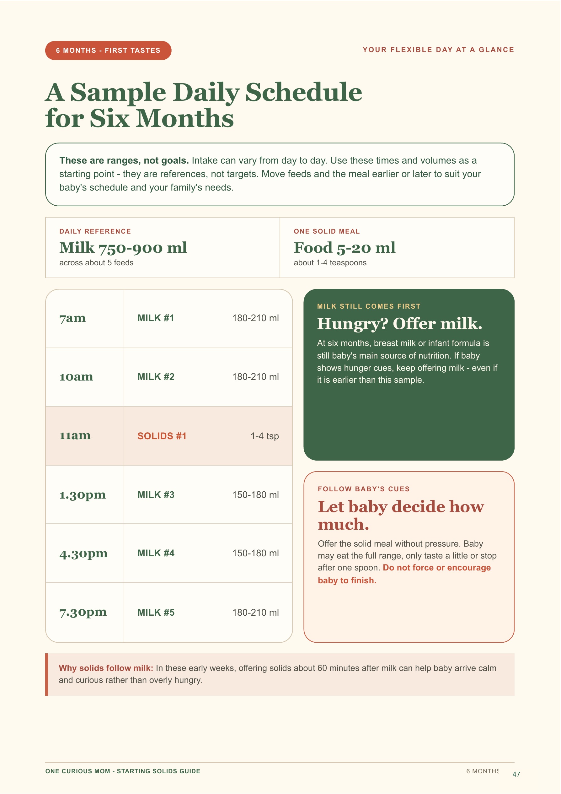 Starting Solids Guide page 48