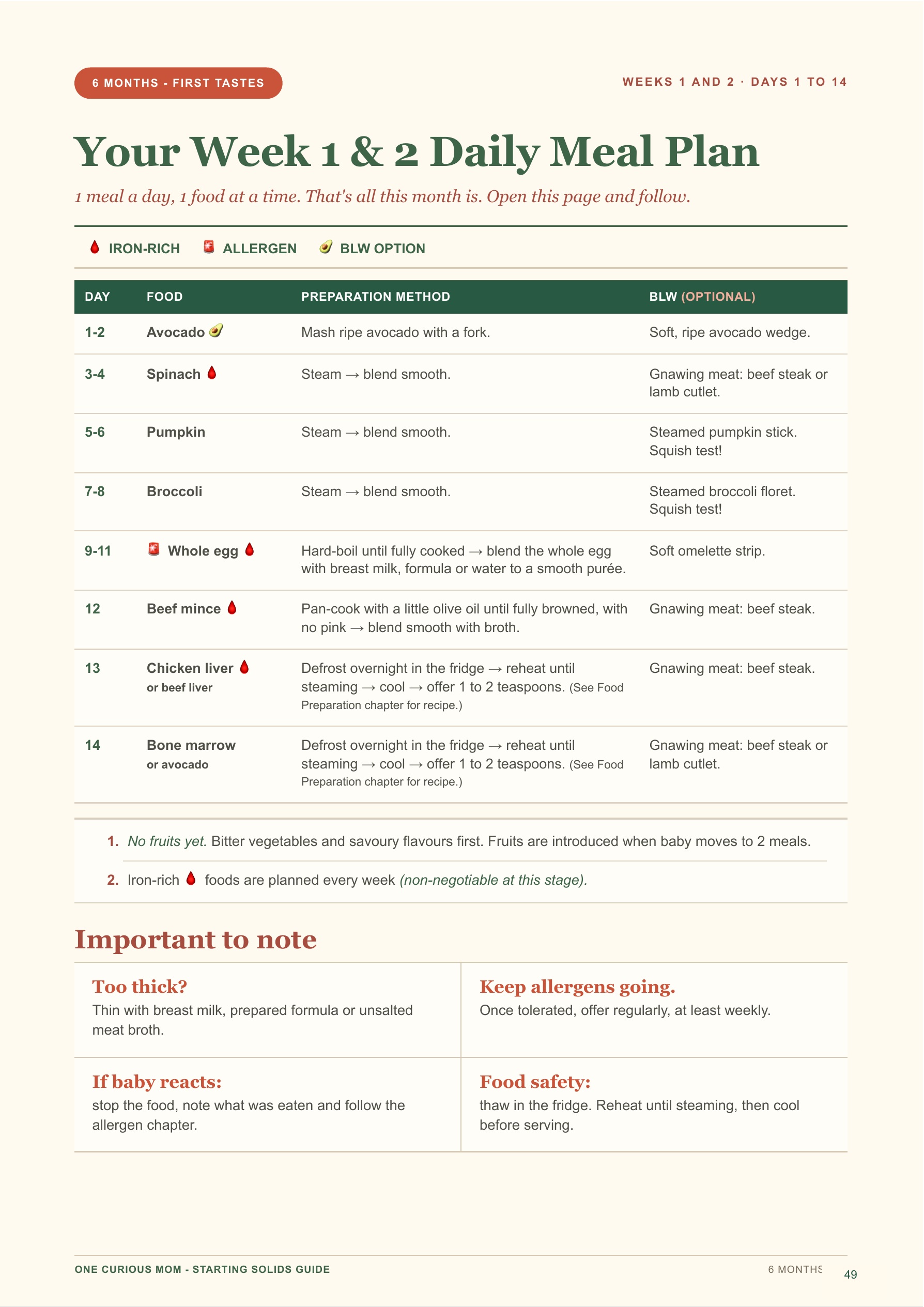 Starting Solids Guide page 50