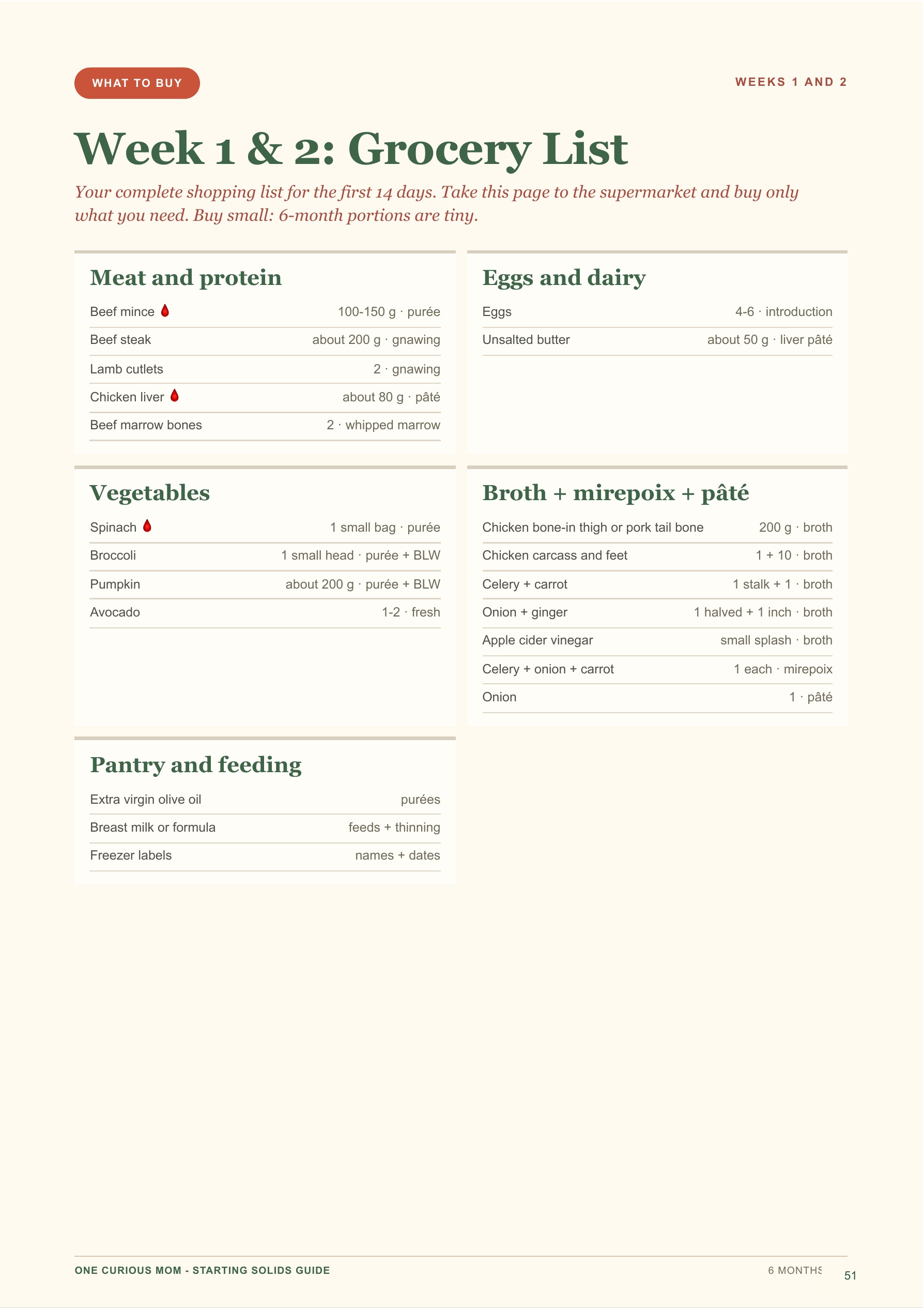 Starting Solids Guide page 52