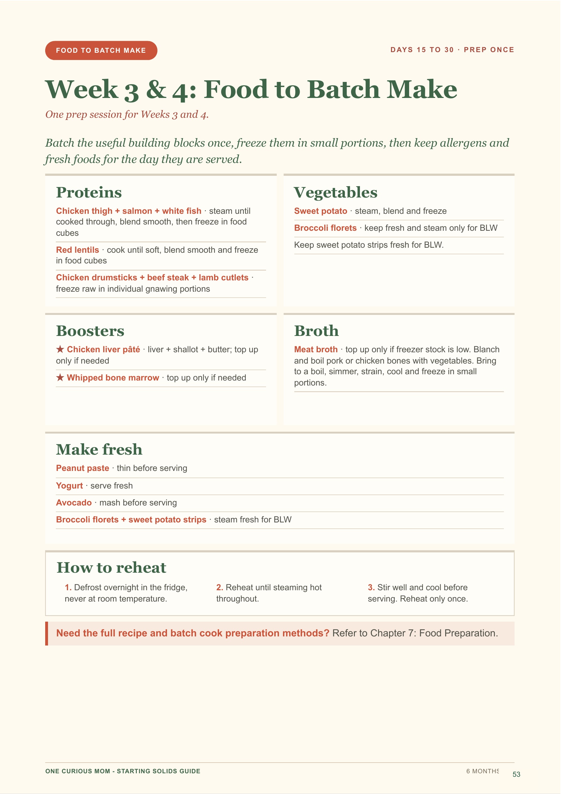 Starting Solids Guide page 54
