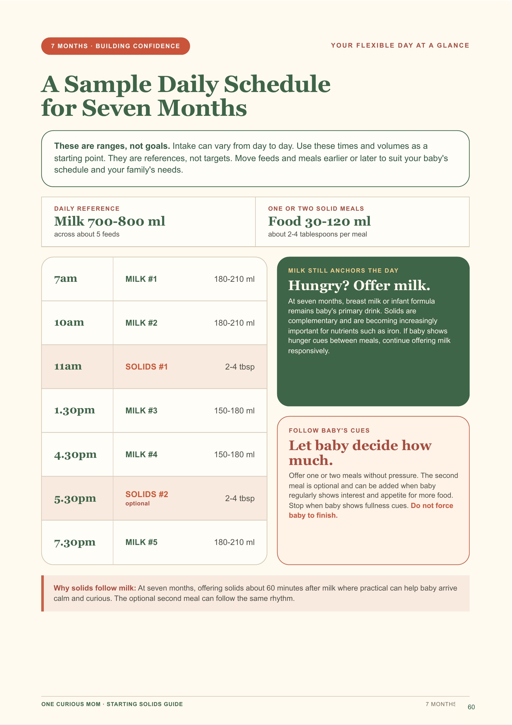 Starting Solids Guide page 61