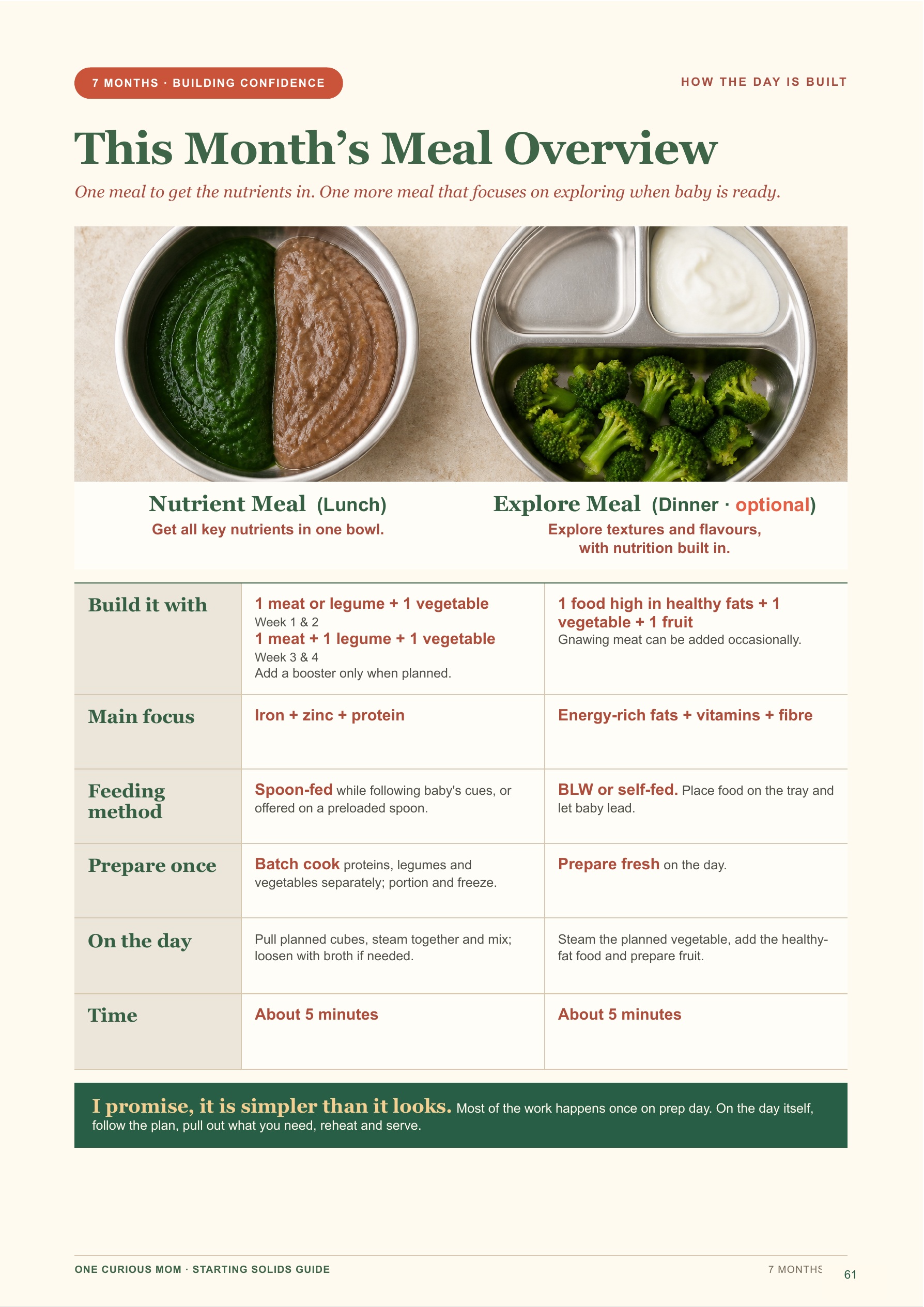 Starting Solids Guide page 62