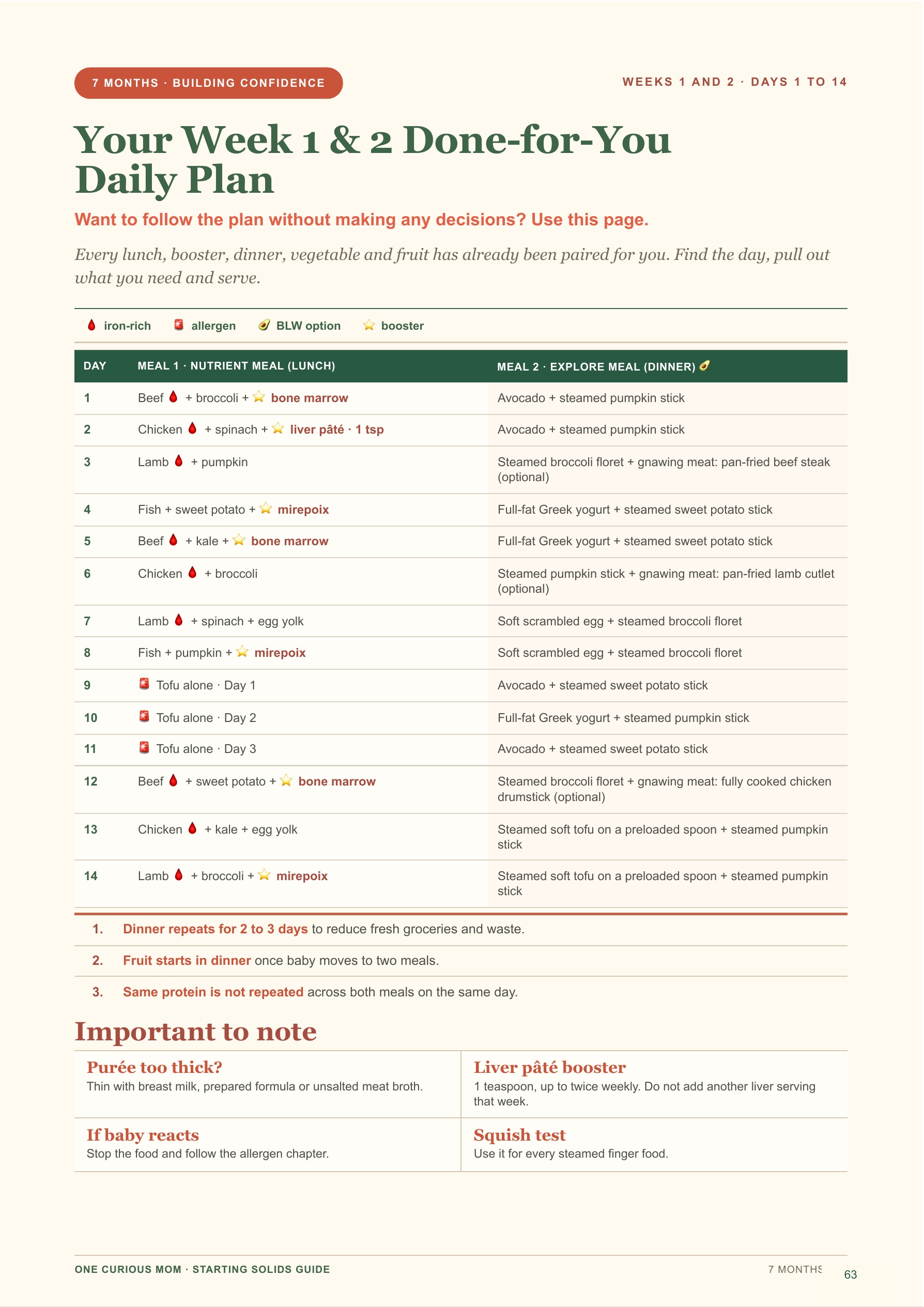 Starting Solids Guide page 64