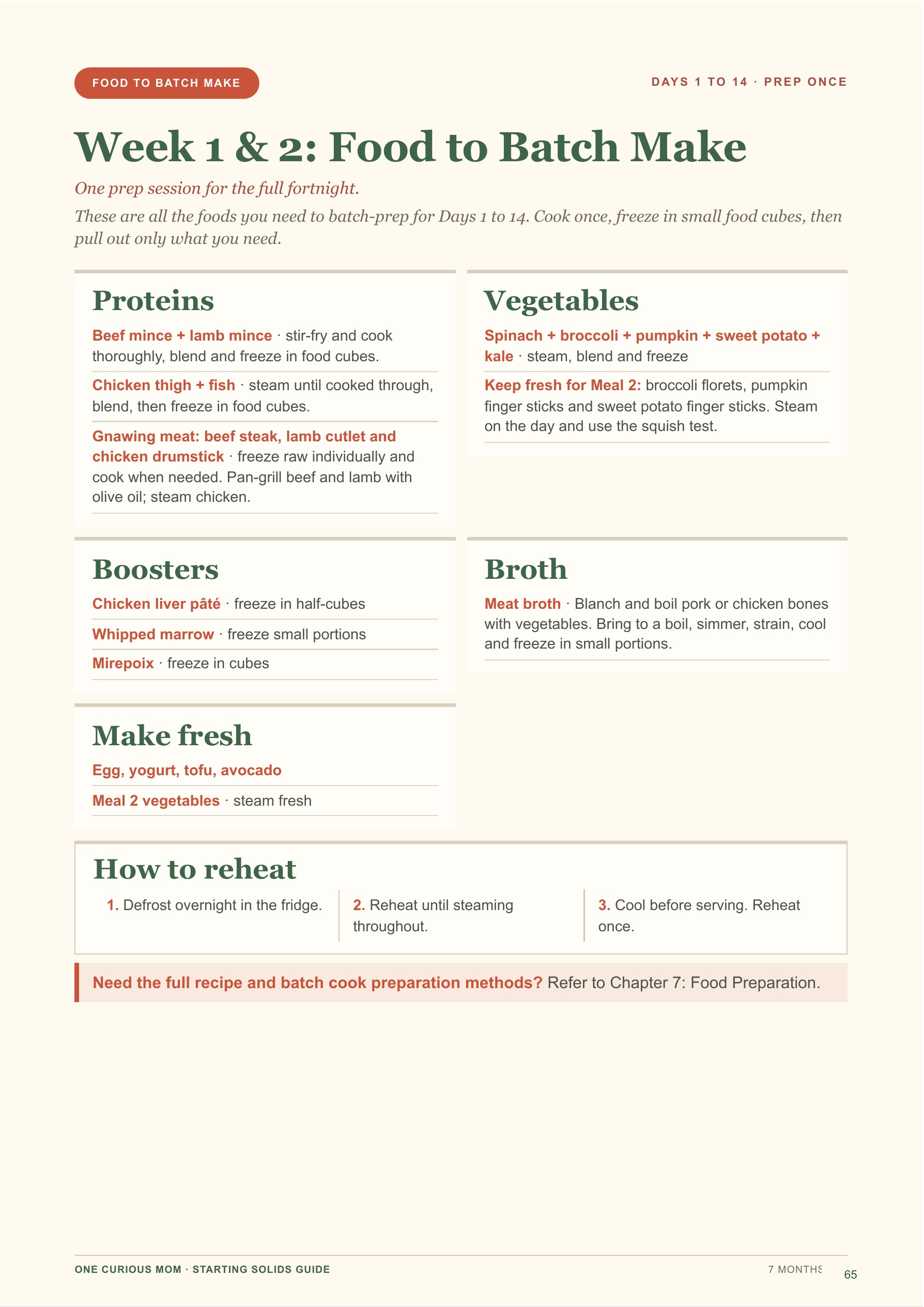 Starting Solids Guide page 66