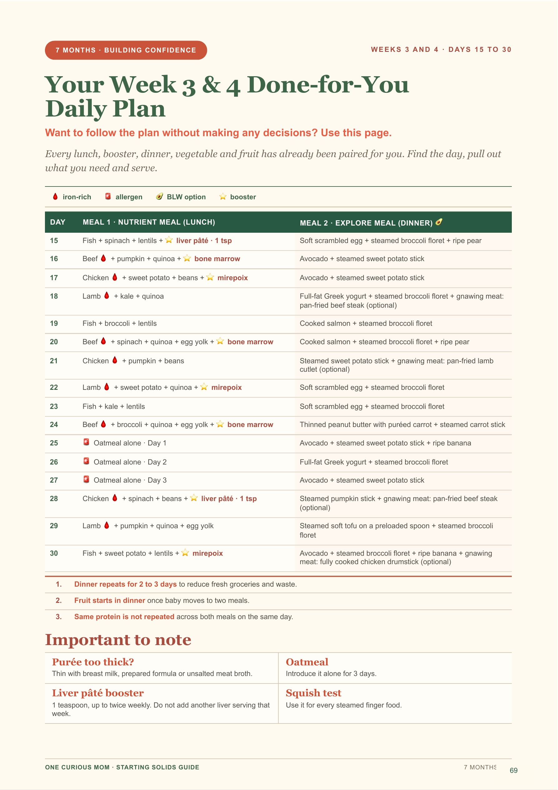 Starting Solids Guide page 70