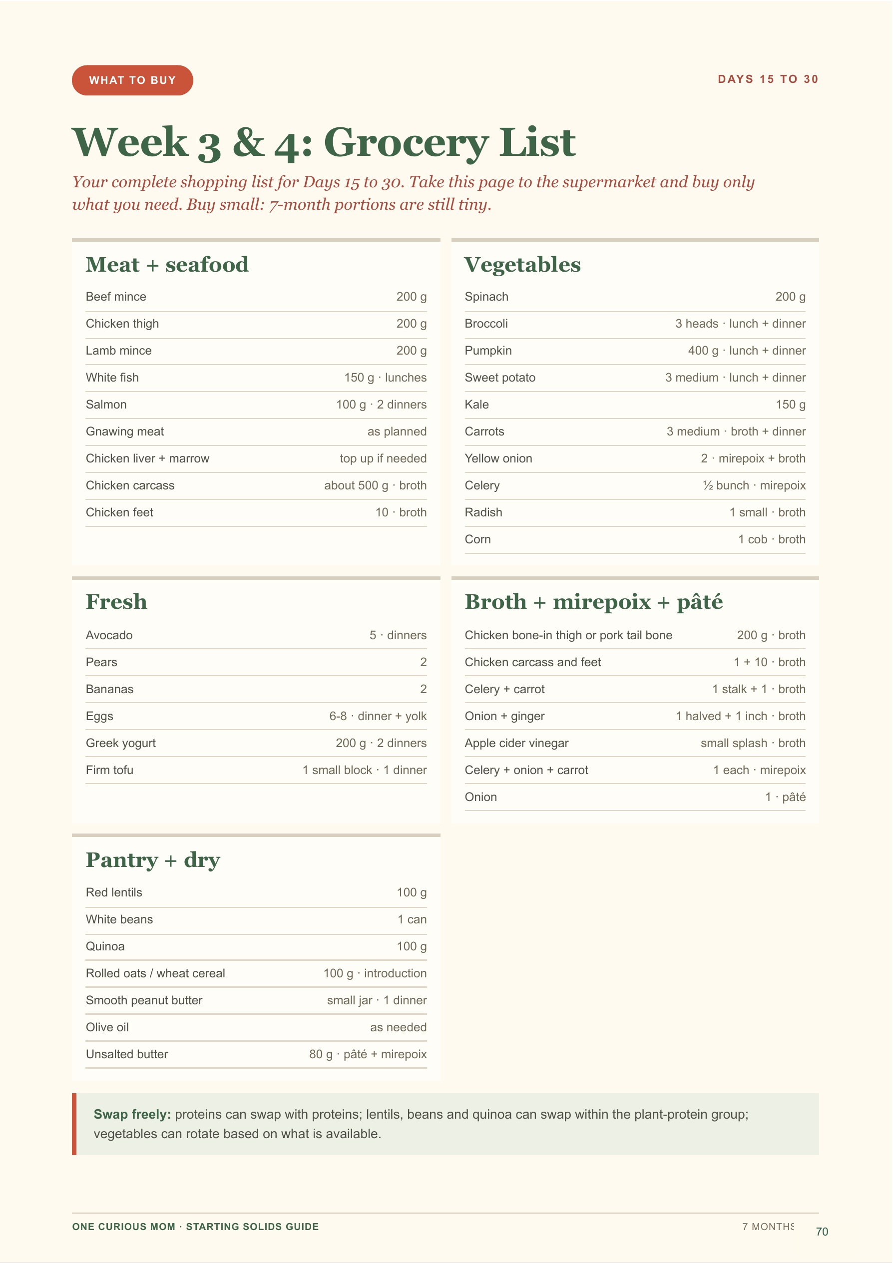Starting Solids Guide page 71