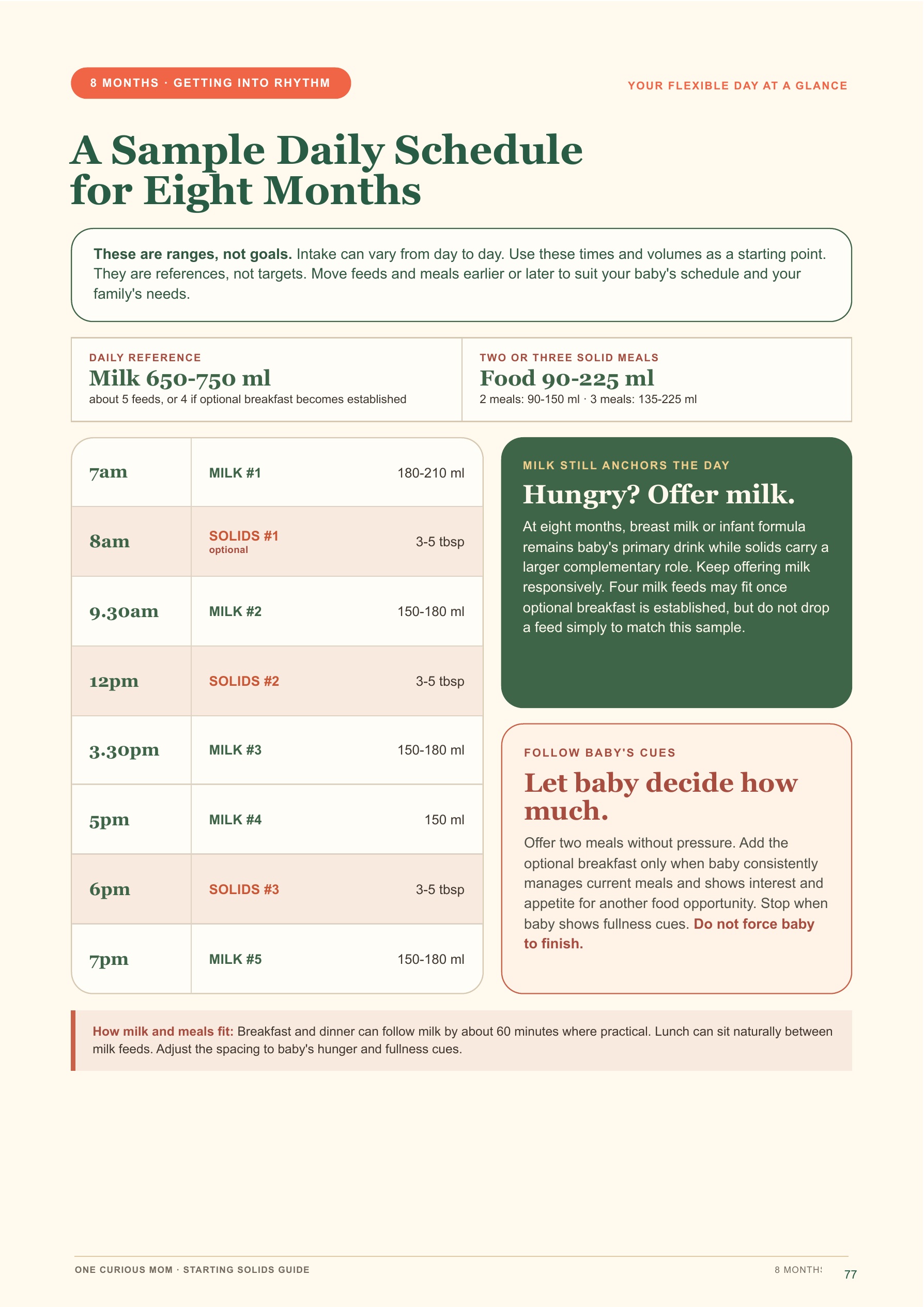Starting Solids Guide page 78