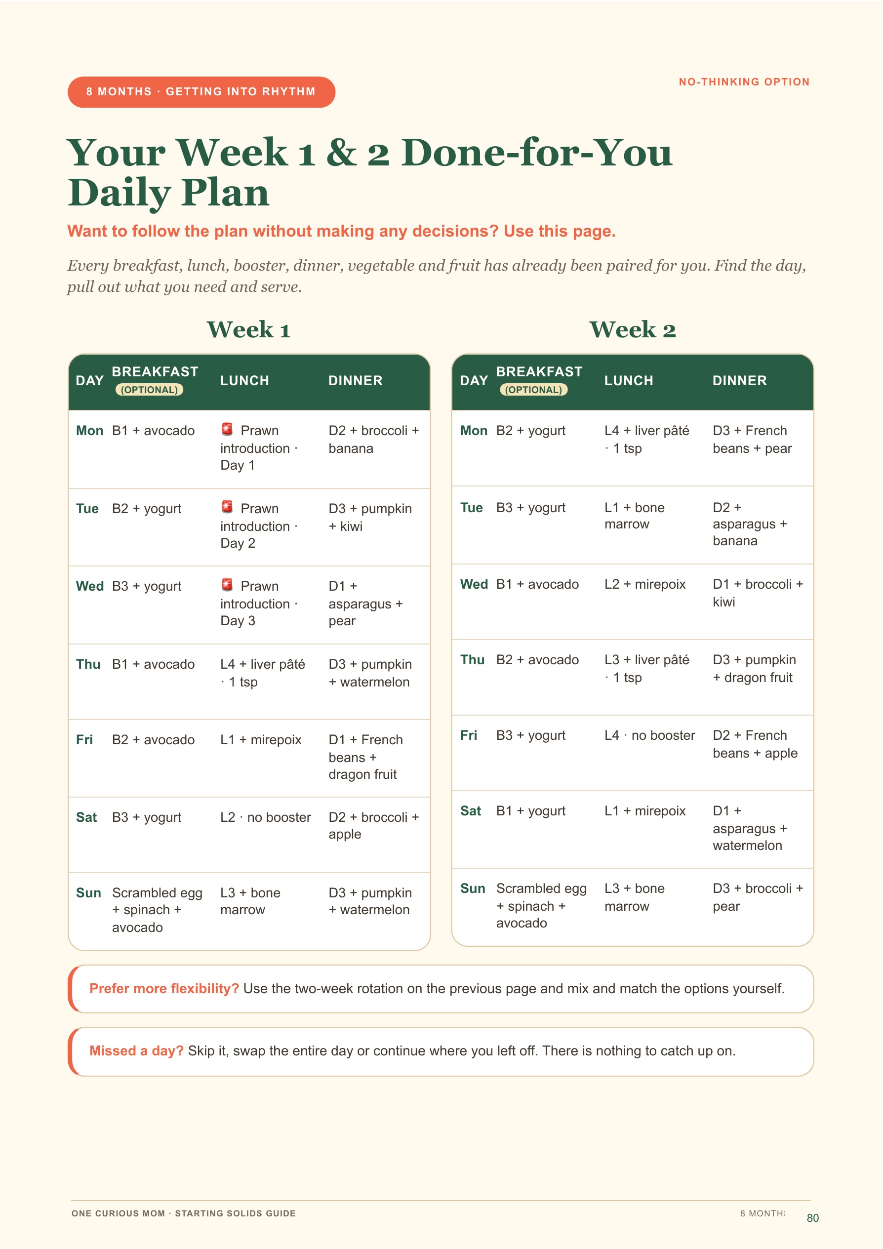 Starting Solids Guide page 81