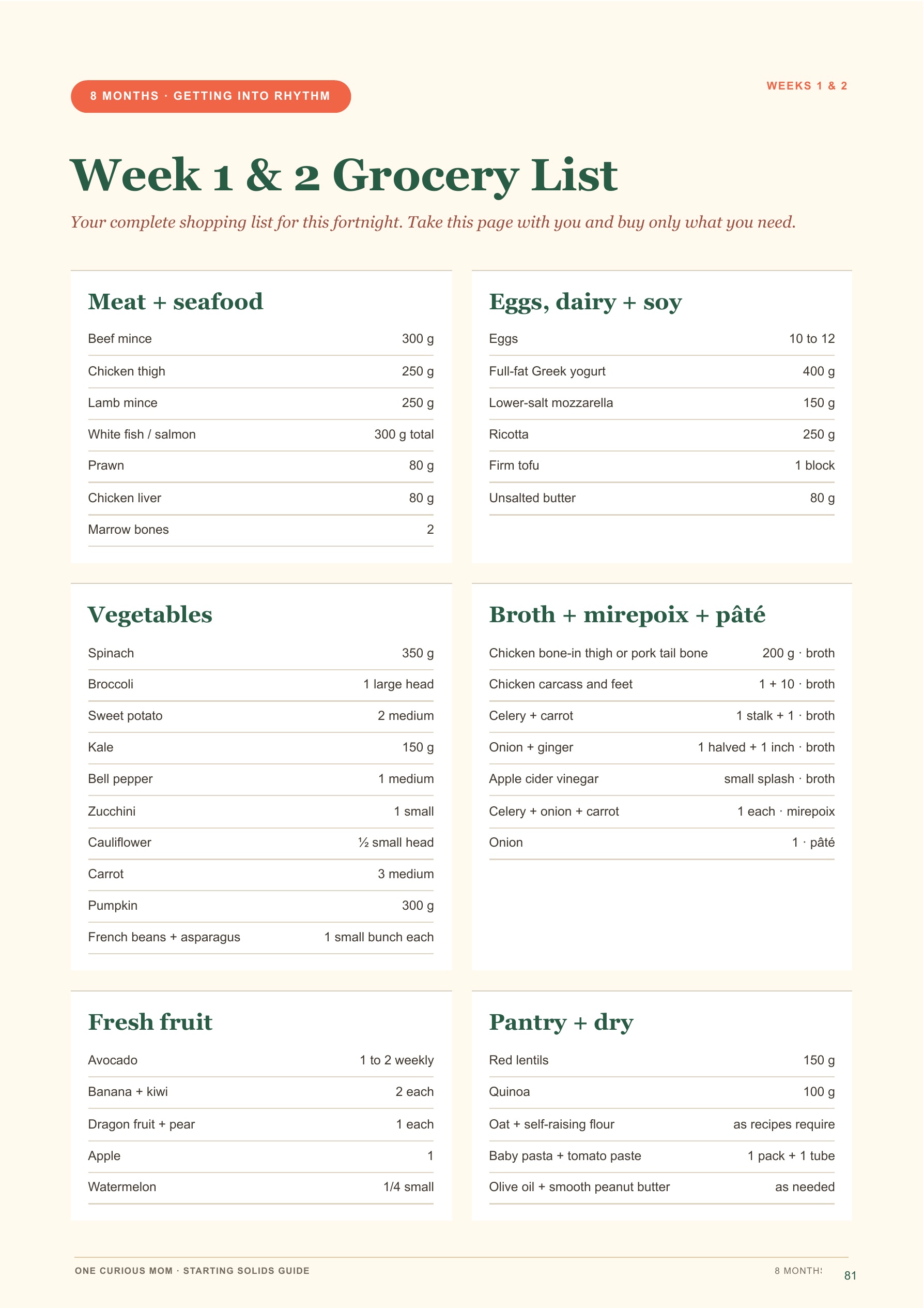 Starting Solids Guide page 82