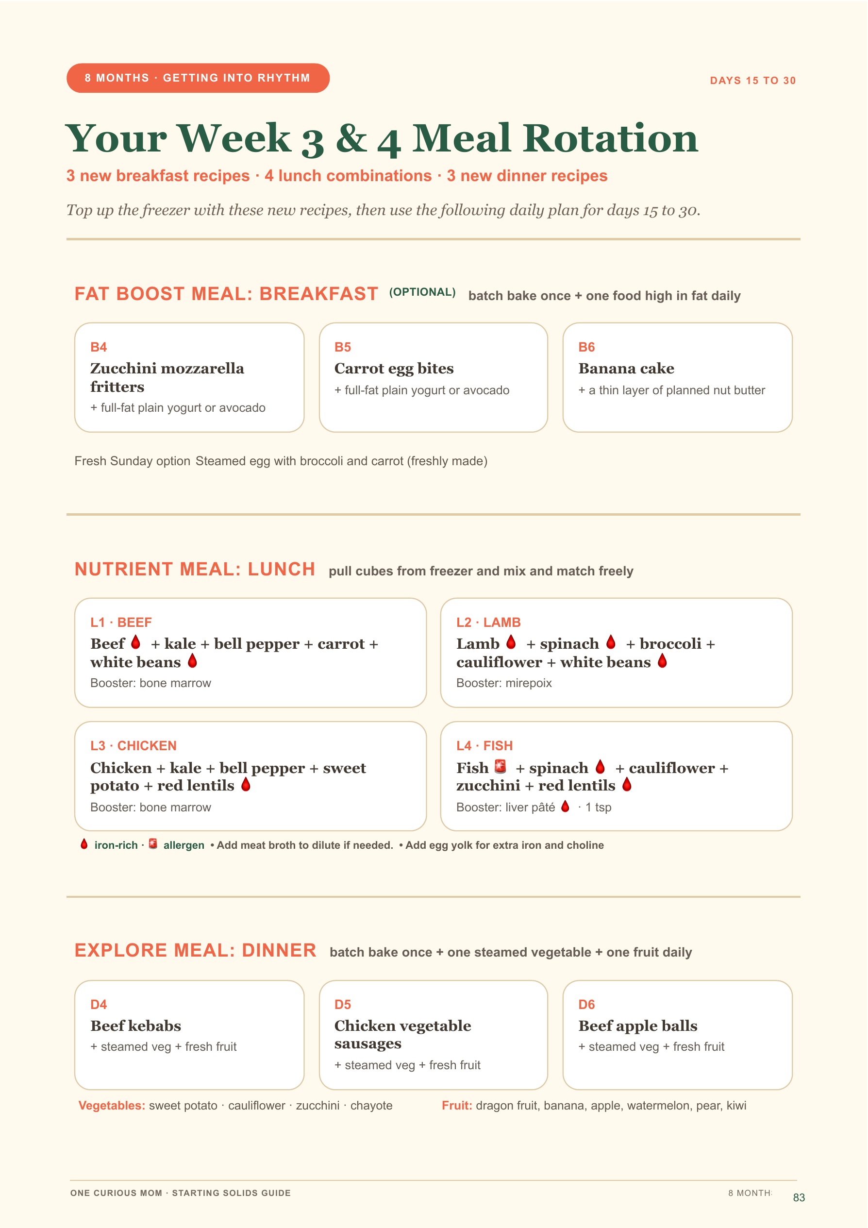 Starting Solids Guide page 84