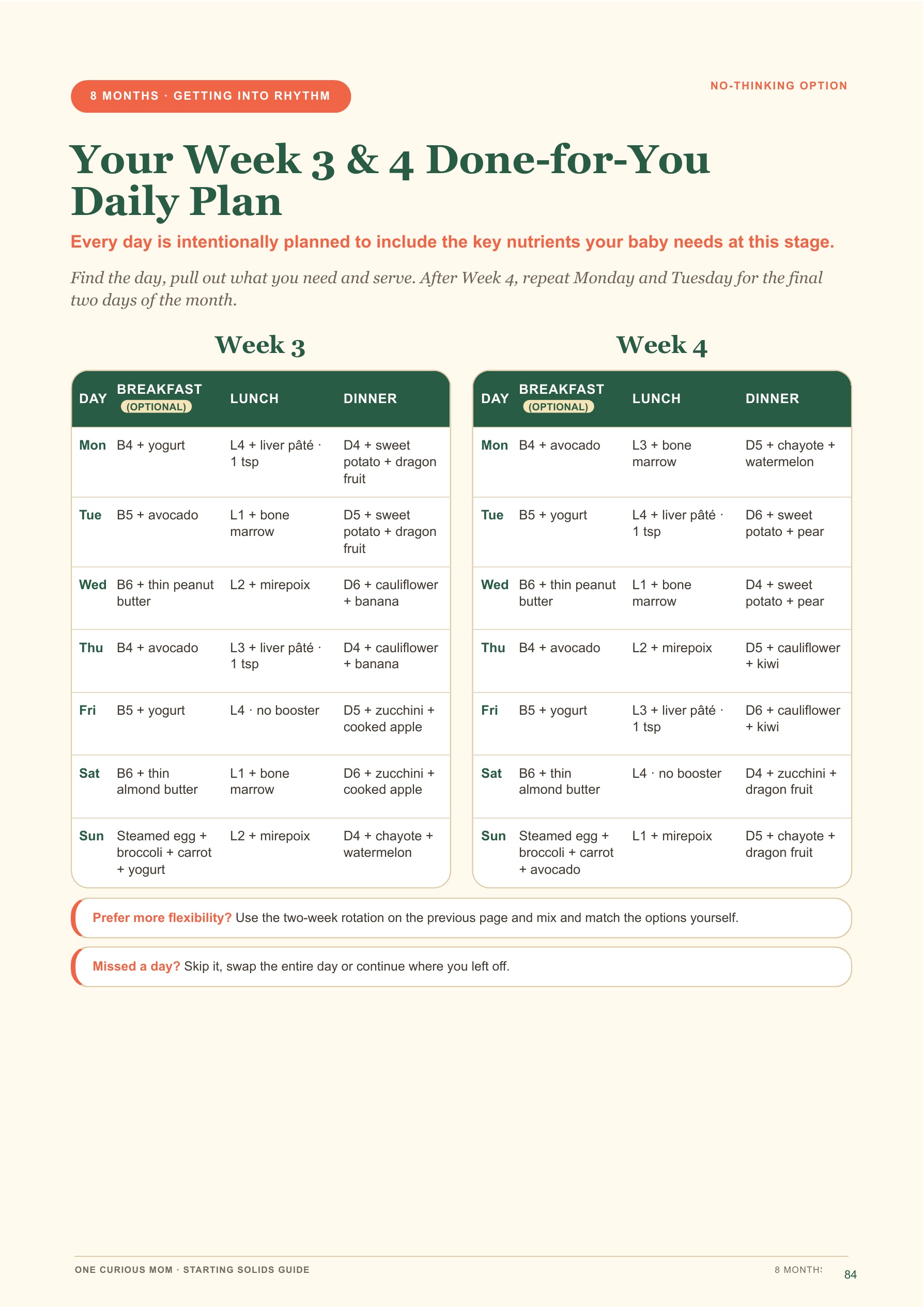 Starting Solids Guide page 85