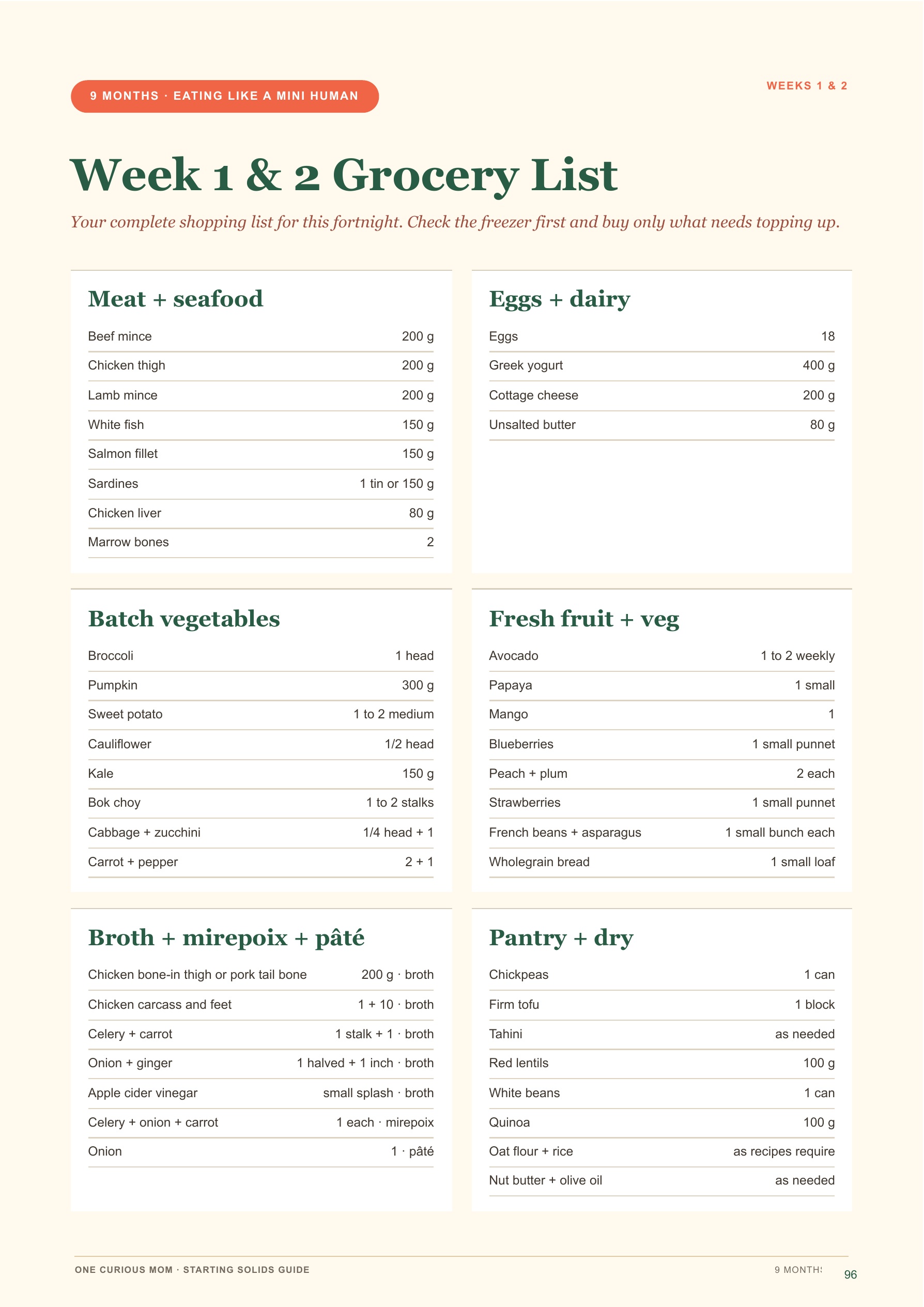 Starting Solids Guide page 97
