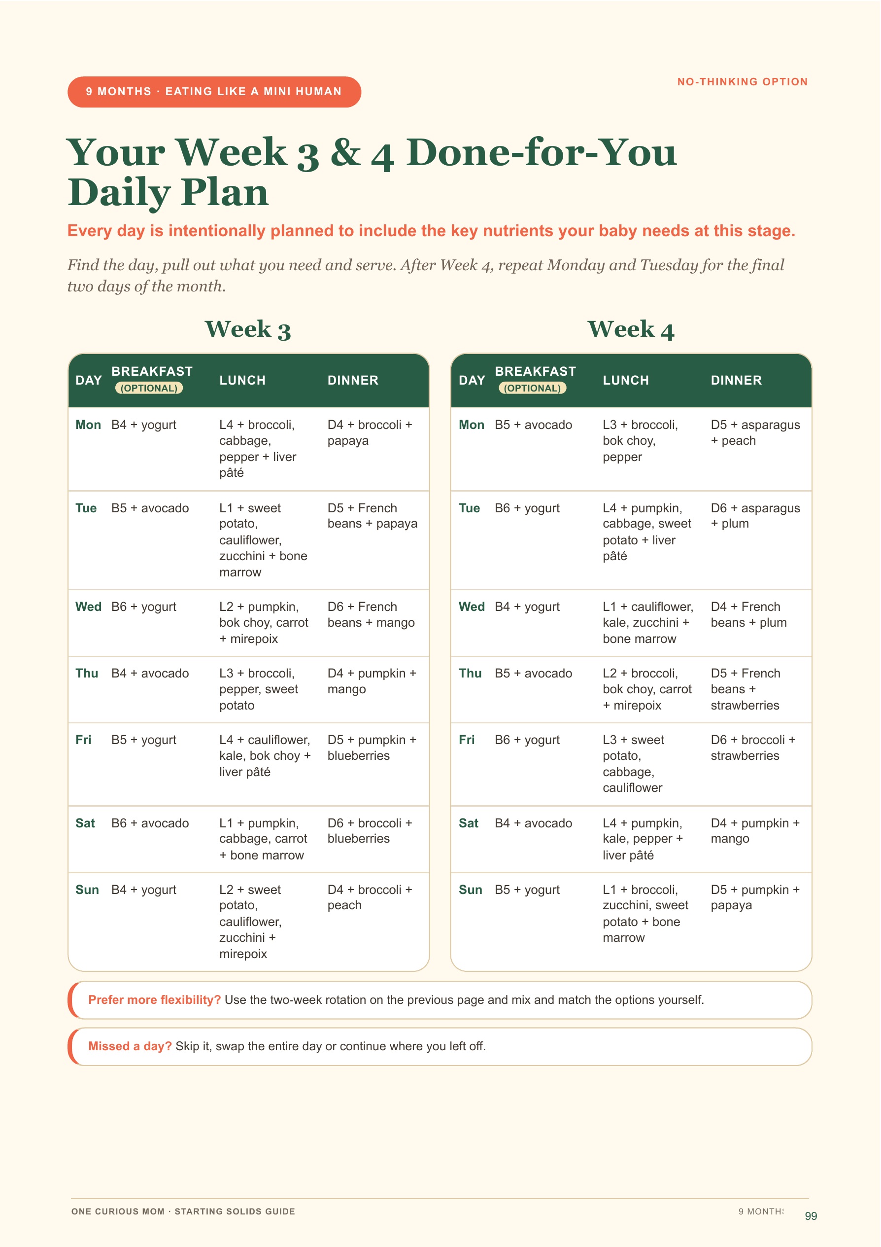Starting Solids Guide page 100