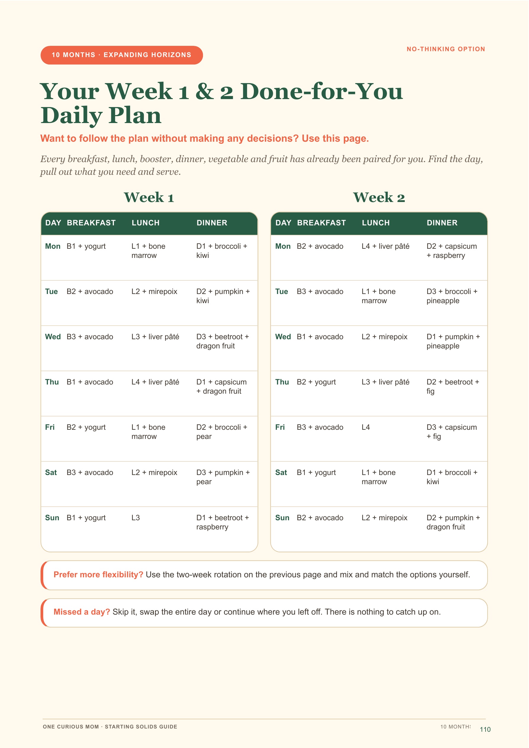 Starting Solids Guide page 111