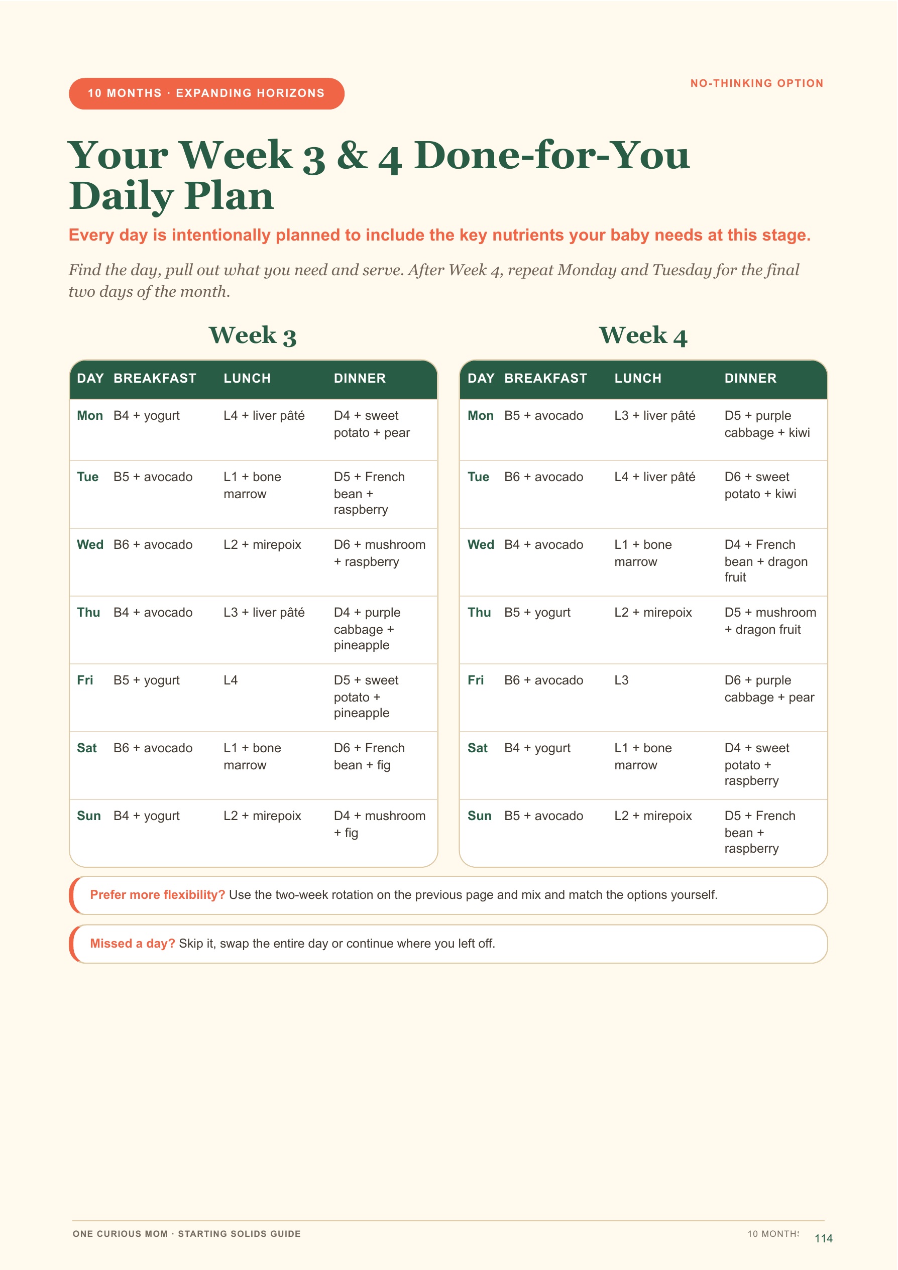 Starting Solids Guide page 115