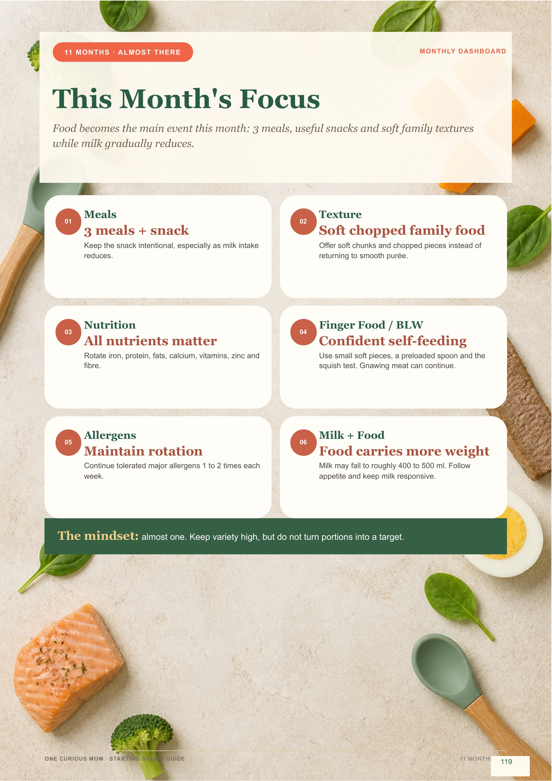 Starting Solids Guide page 120