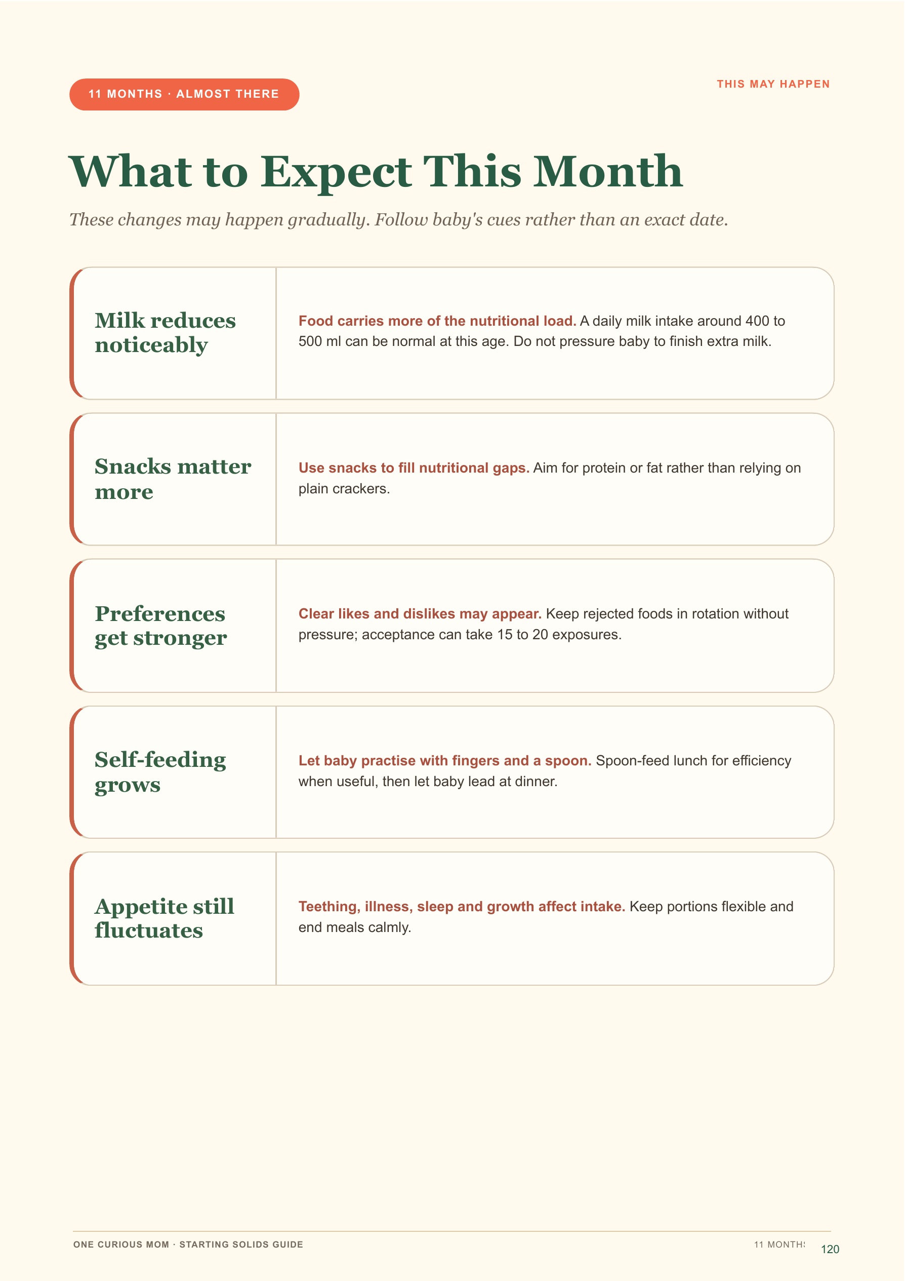 Starting Solids Guide page 121