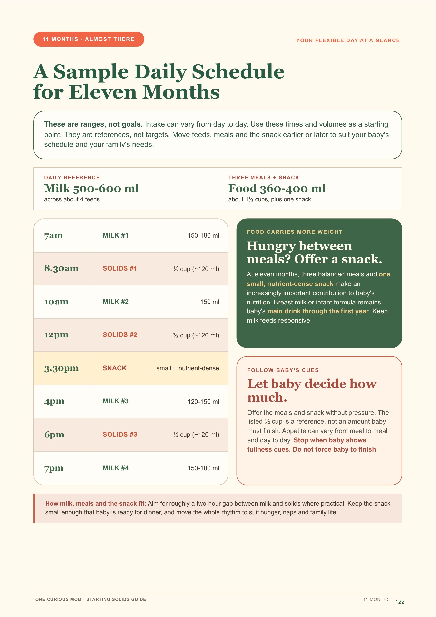 Starting Solids Guide page 123