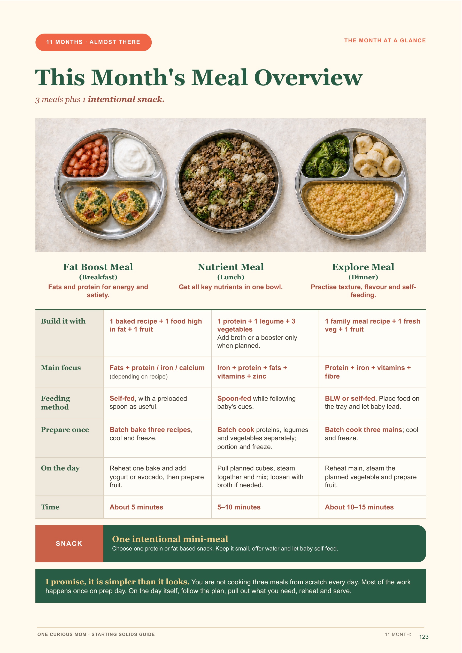Starting Solids Guide page 124