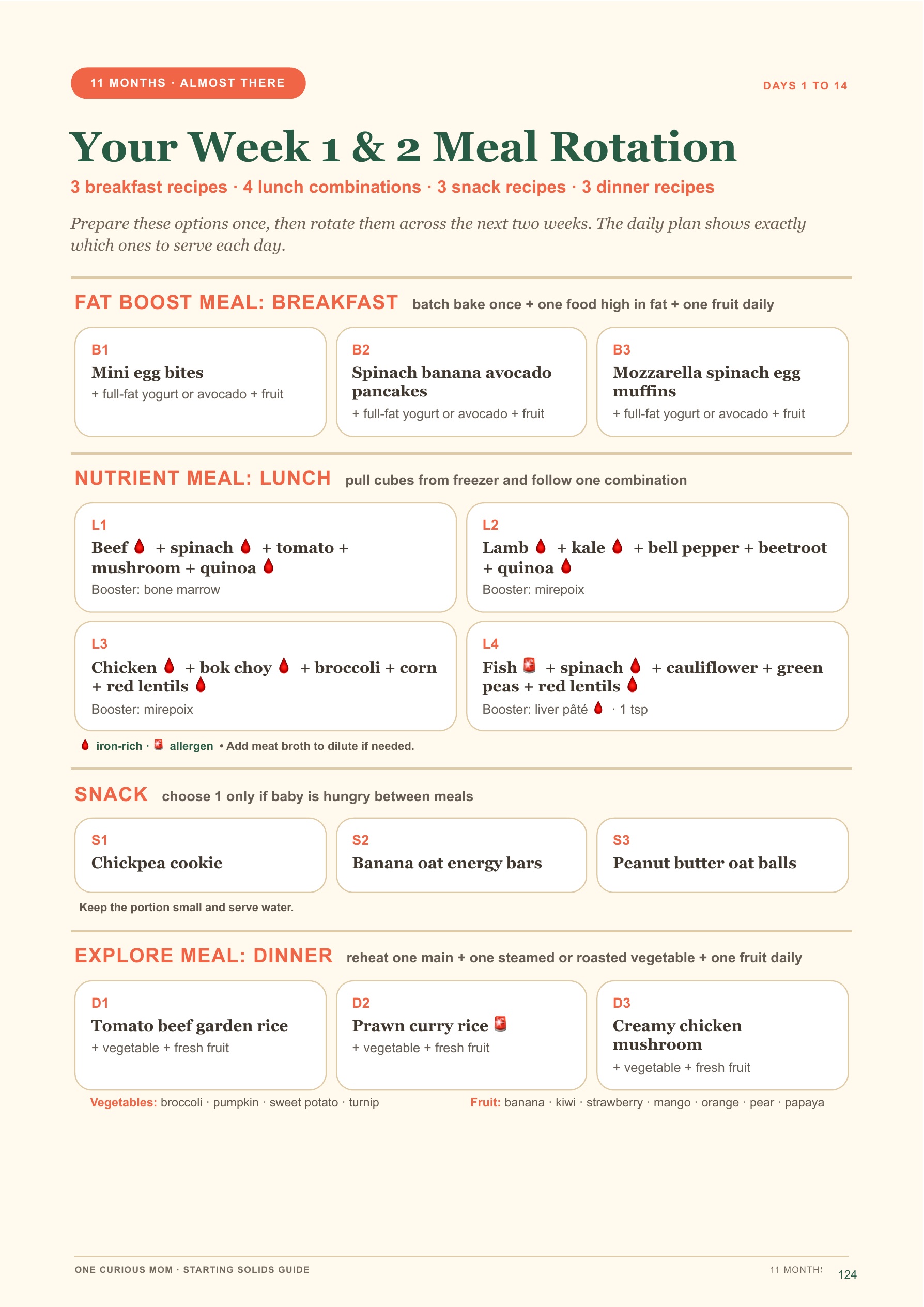 Starting Solids Guide page 125