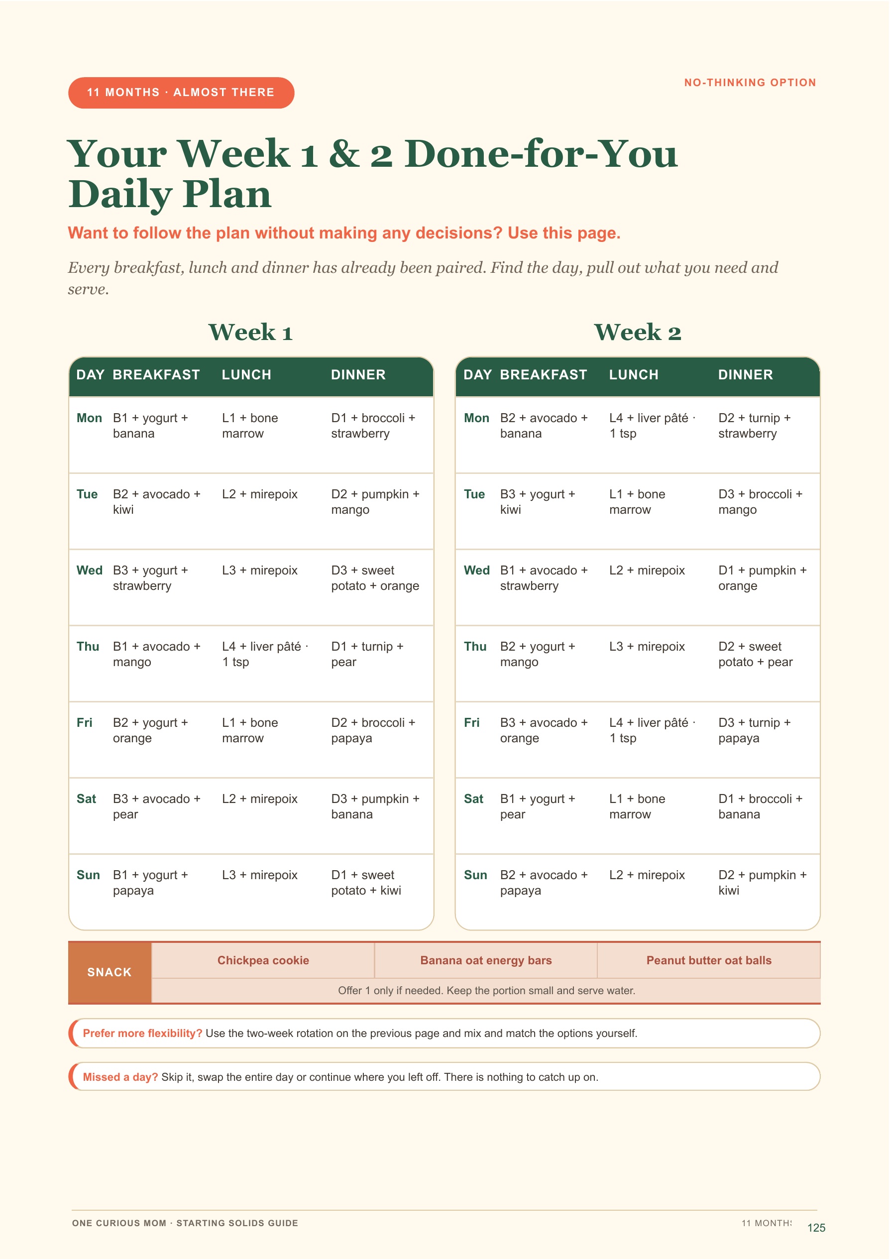 Starting Solids Guide page 126