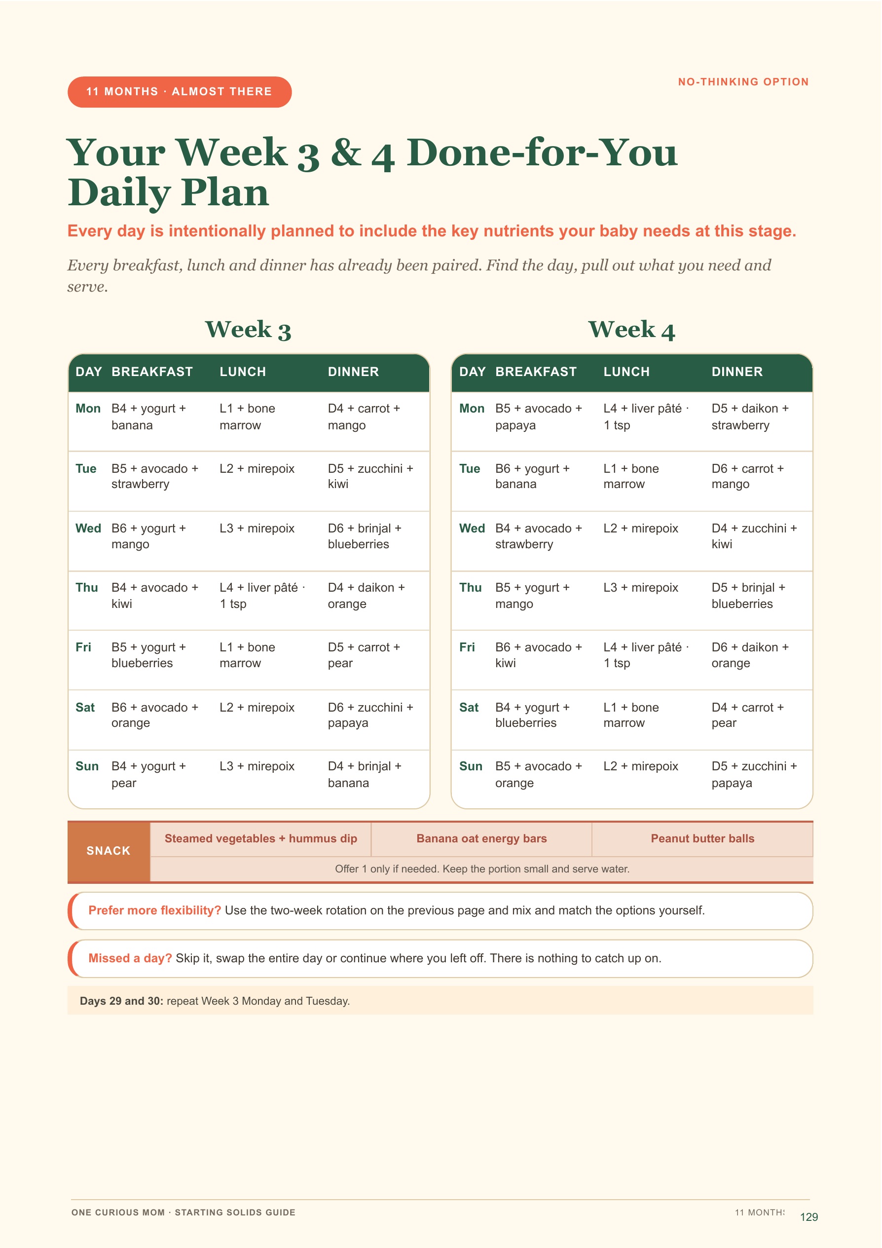 Starting Solids Guide page 130