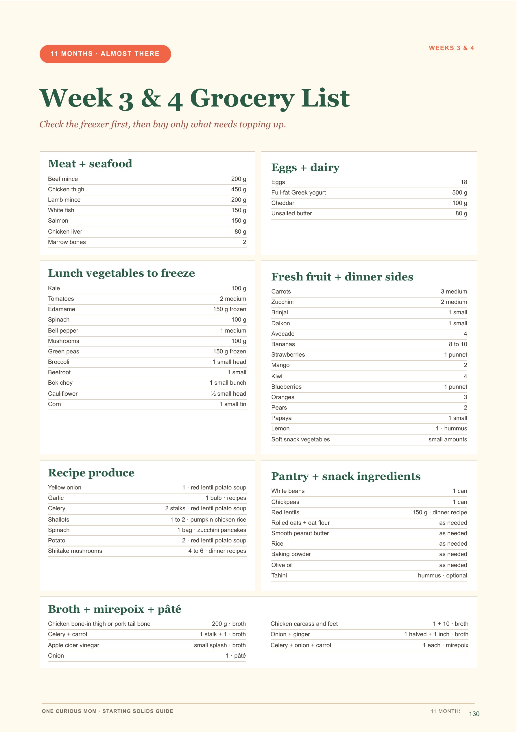 Starting Solids Guide page 131