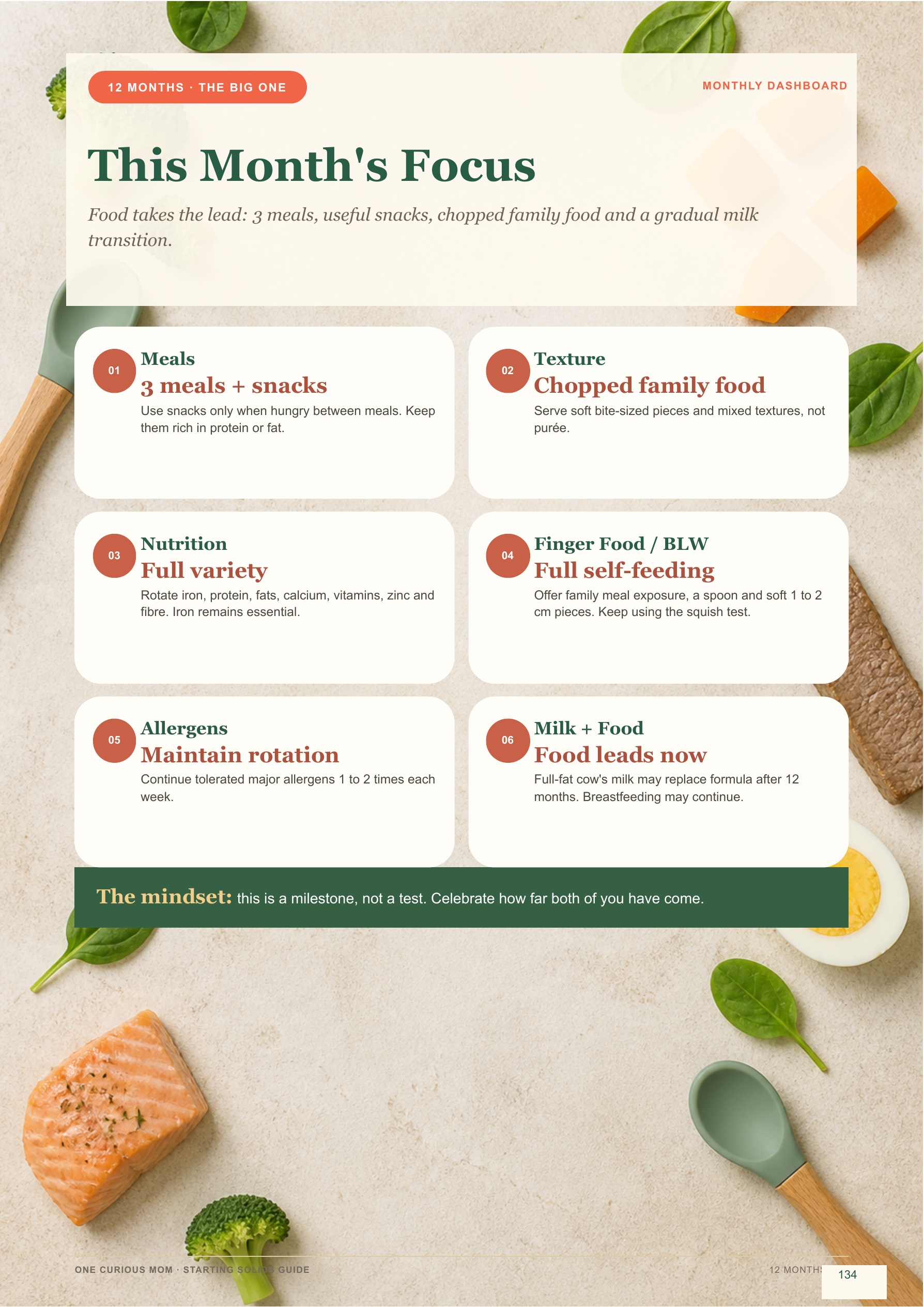 Starting Solids Guide page 135