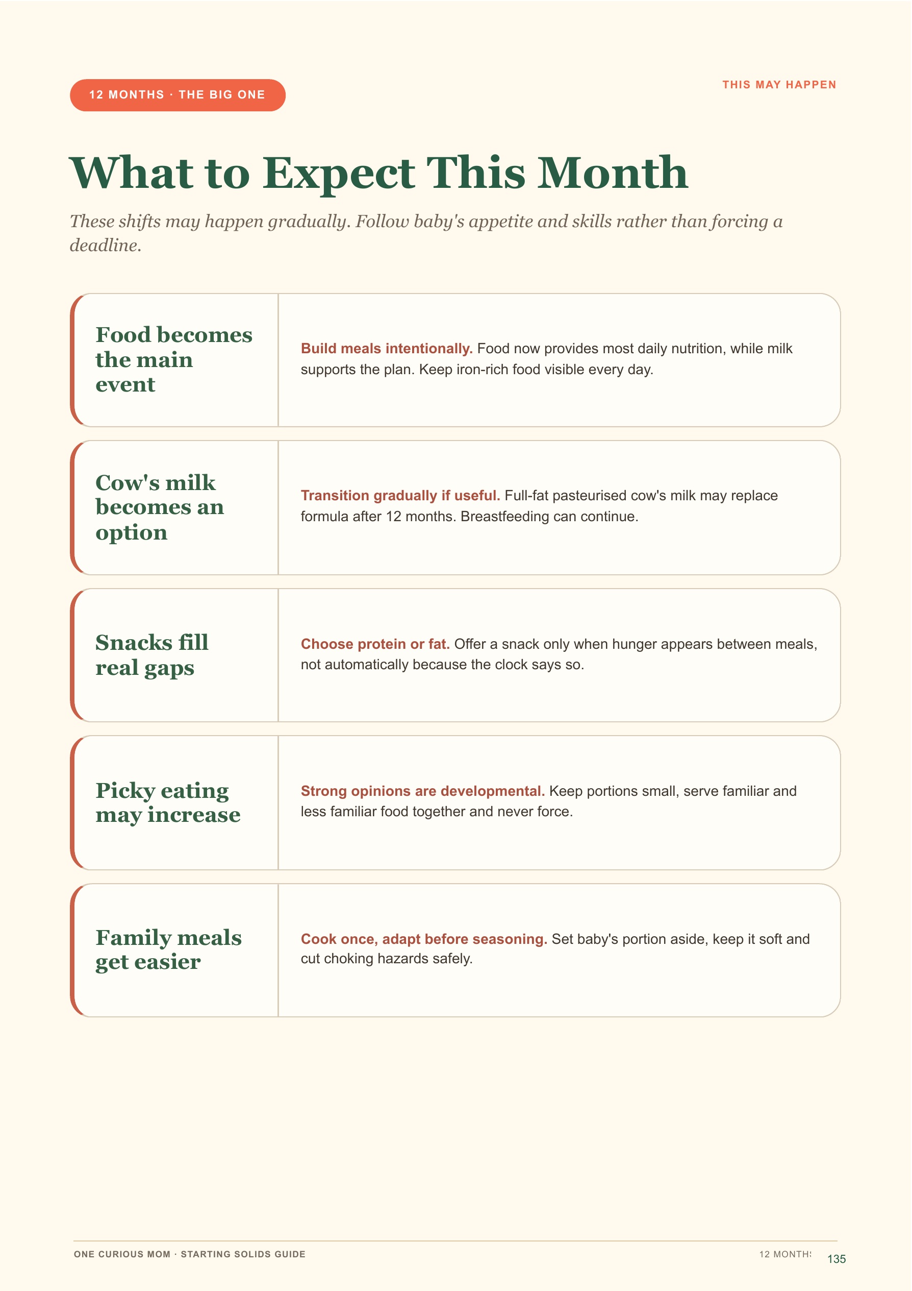 Starting Solids Guide page 136