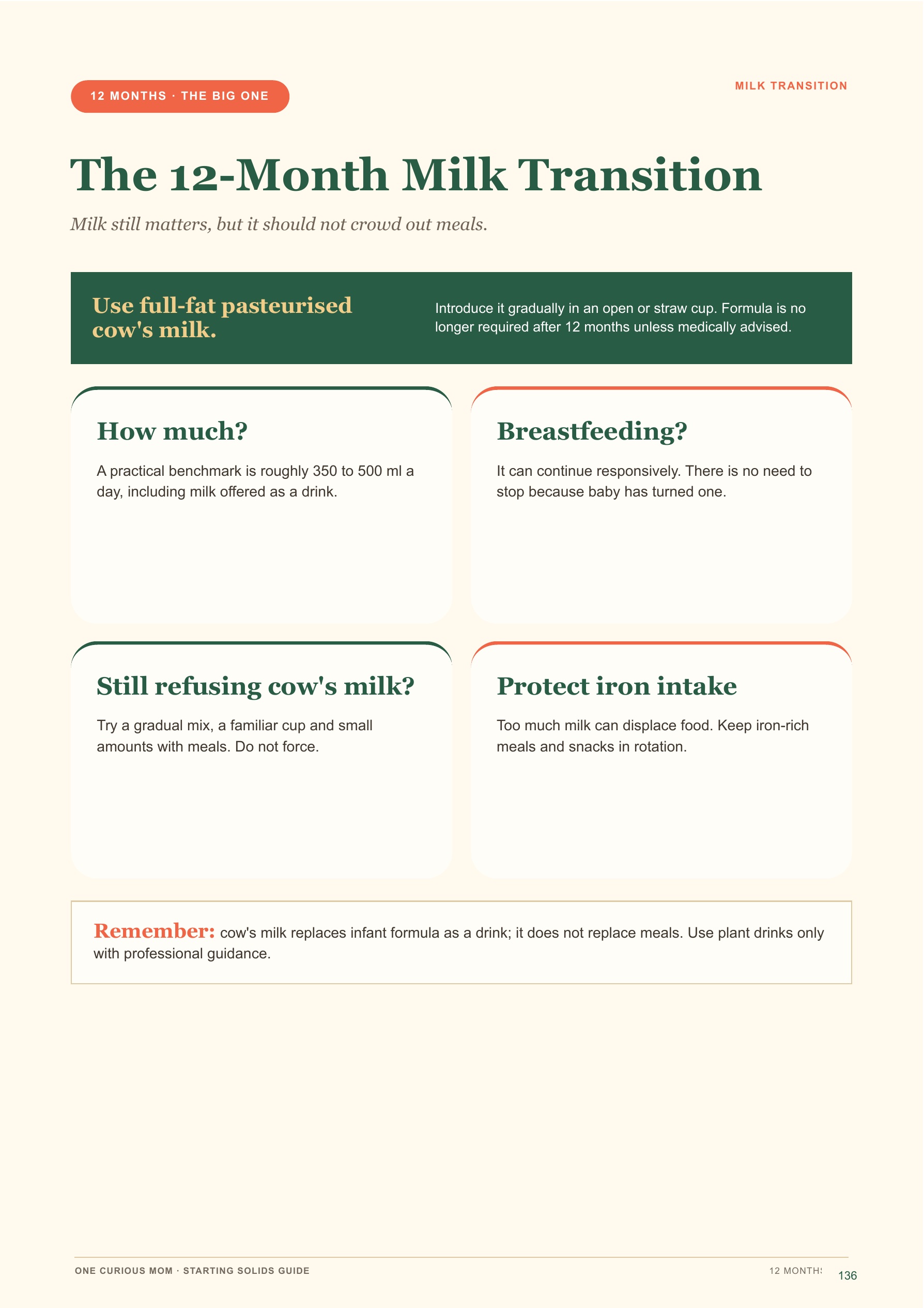 Starting Solids Guide page 137