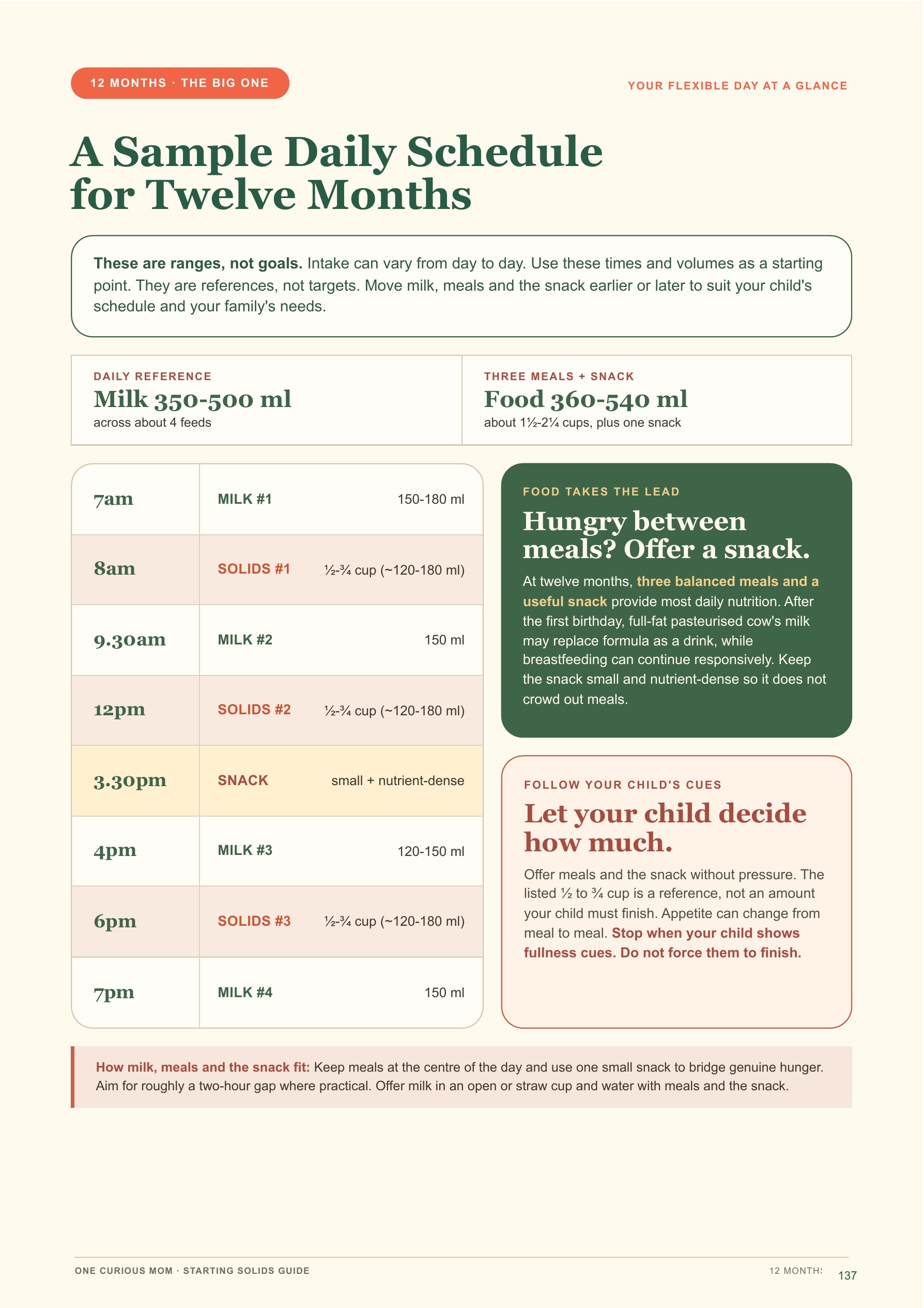 Starting Solids Guide page 138