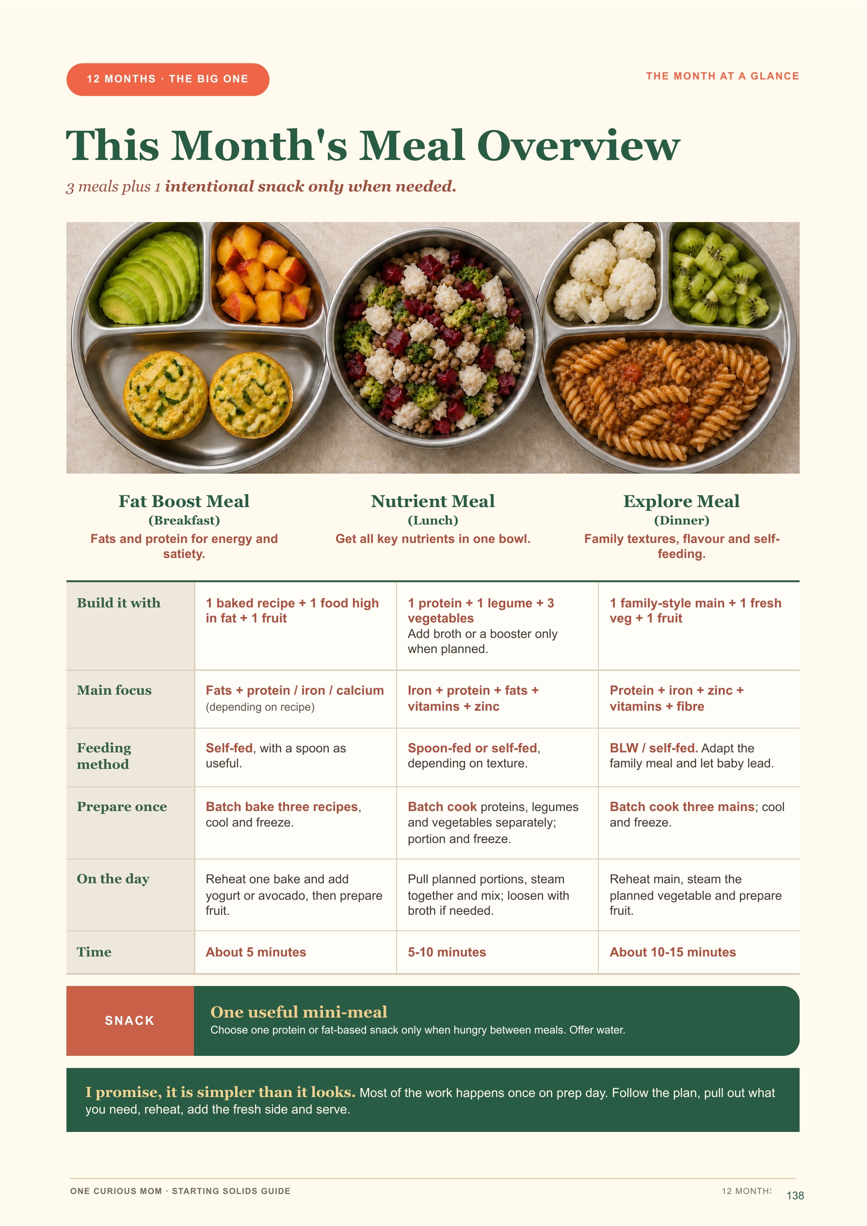 Starting Solids Guide page 139
