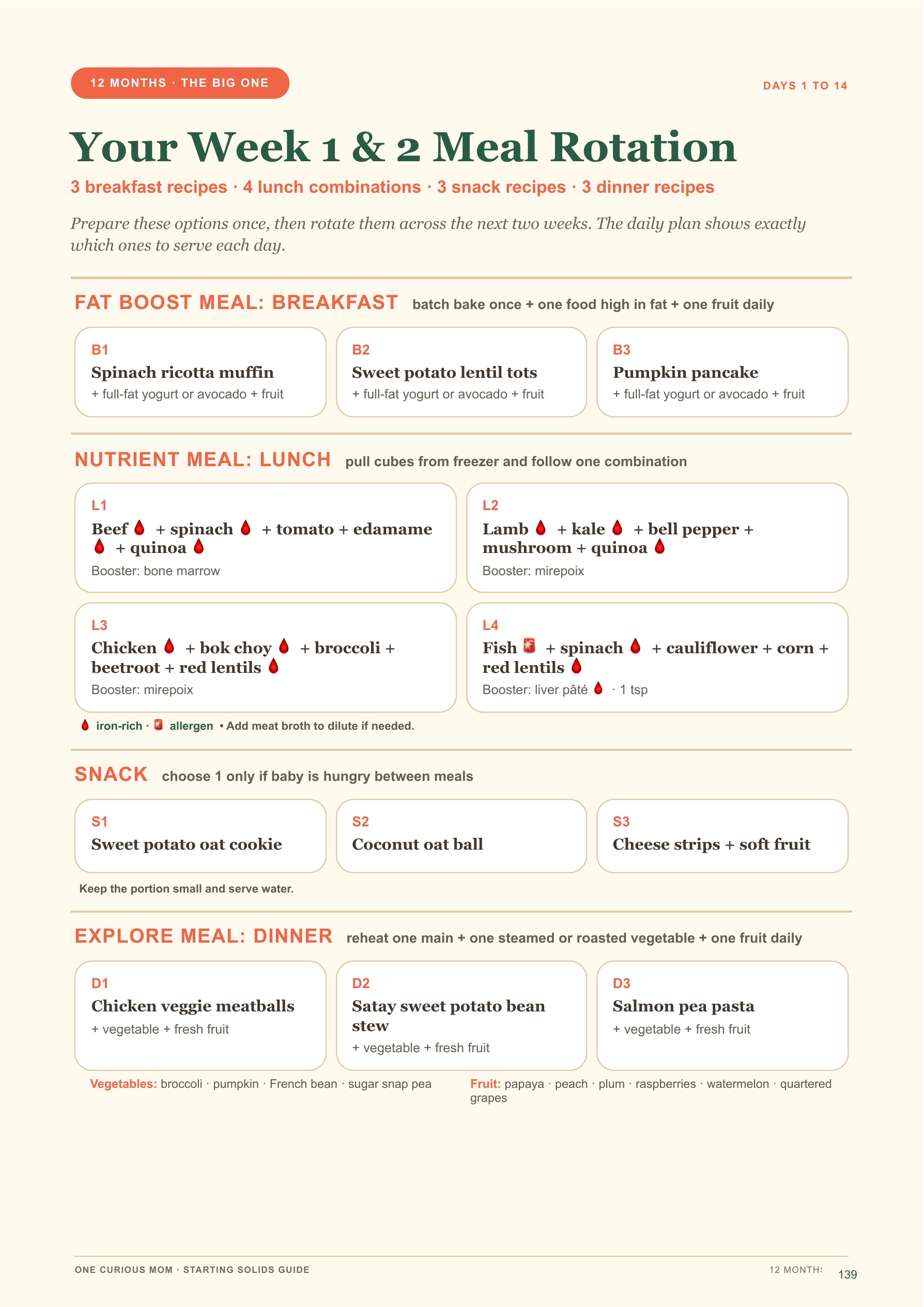 Starting Solids Guide page 140