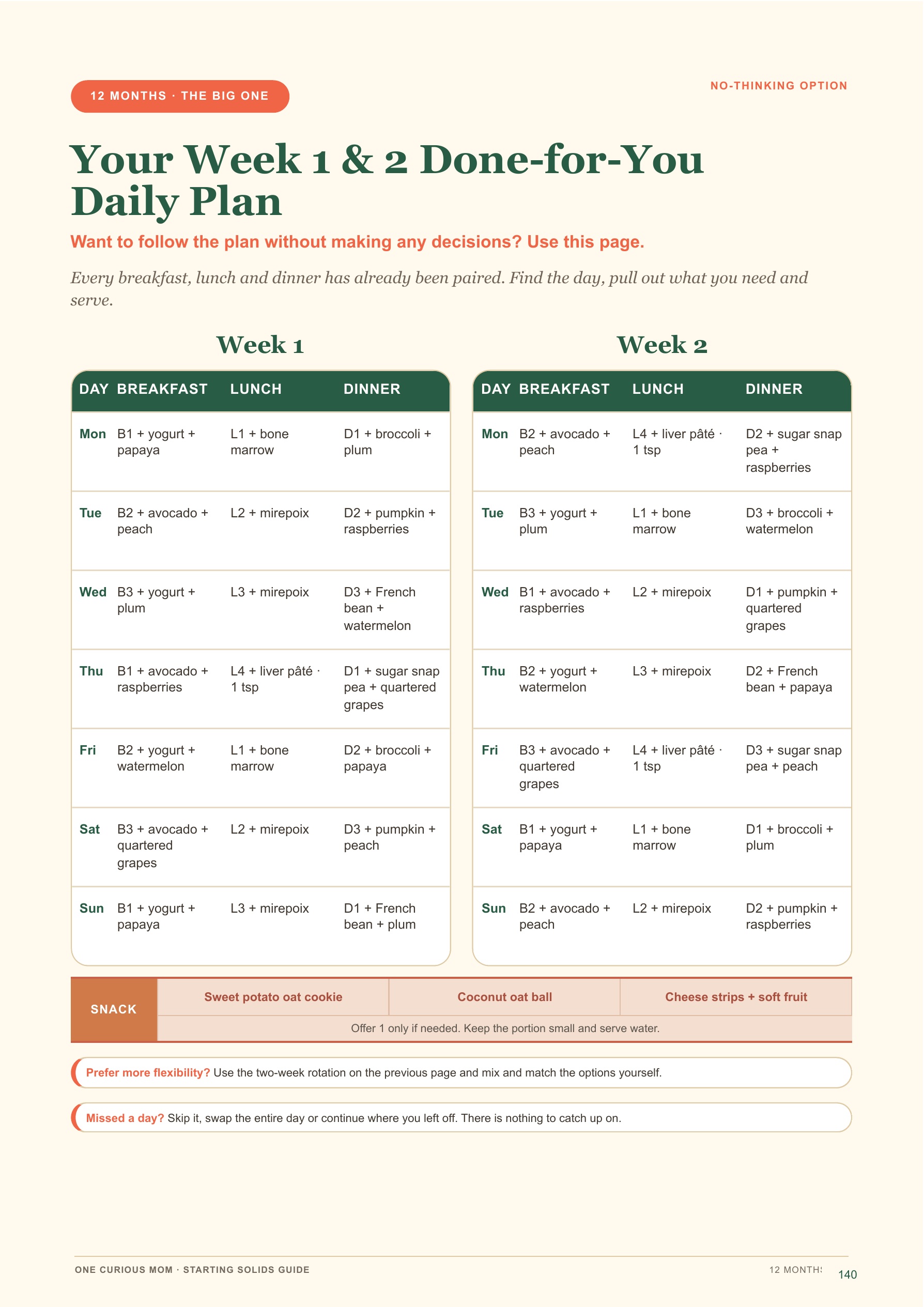 Starting Solids Guide page 141