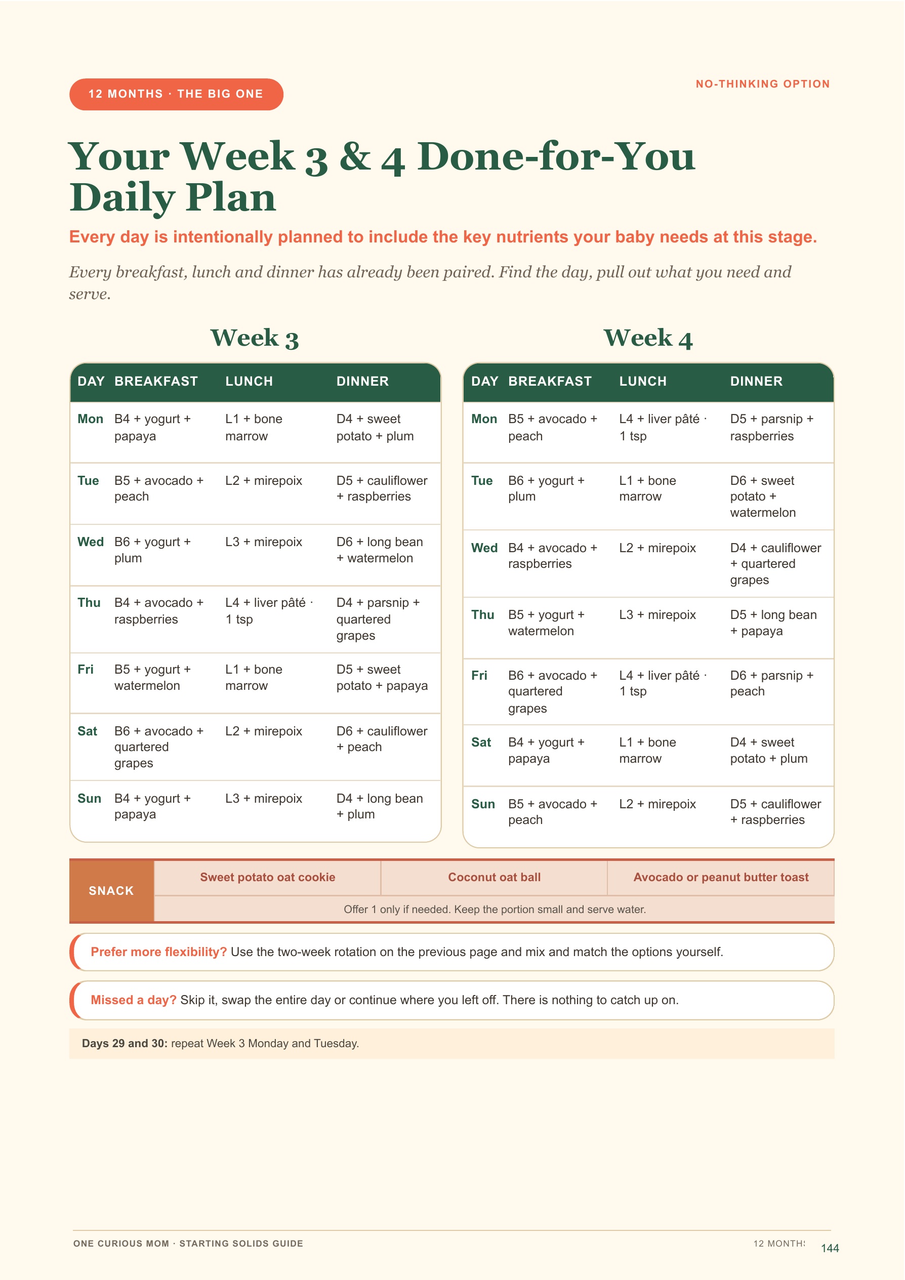 Starting Solids Guide page 145