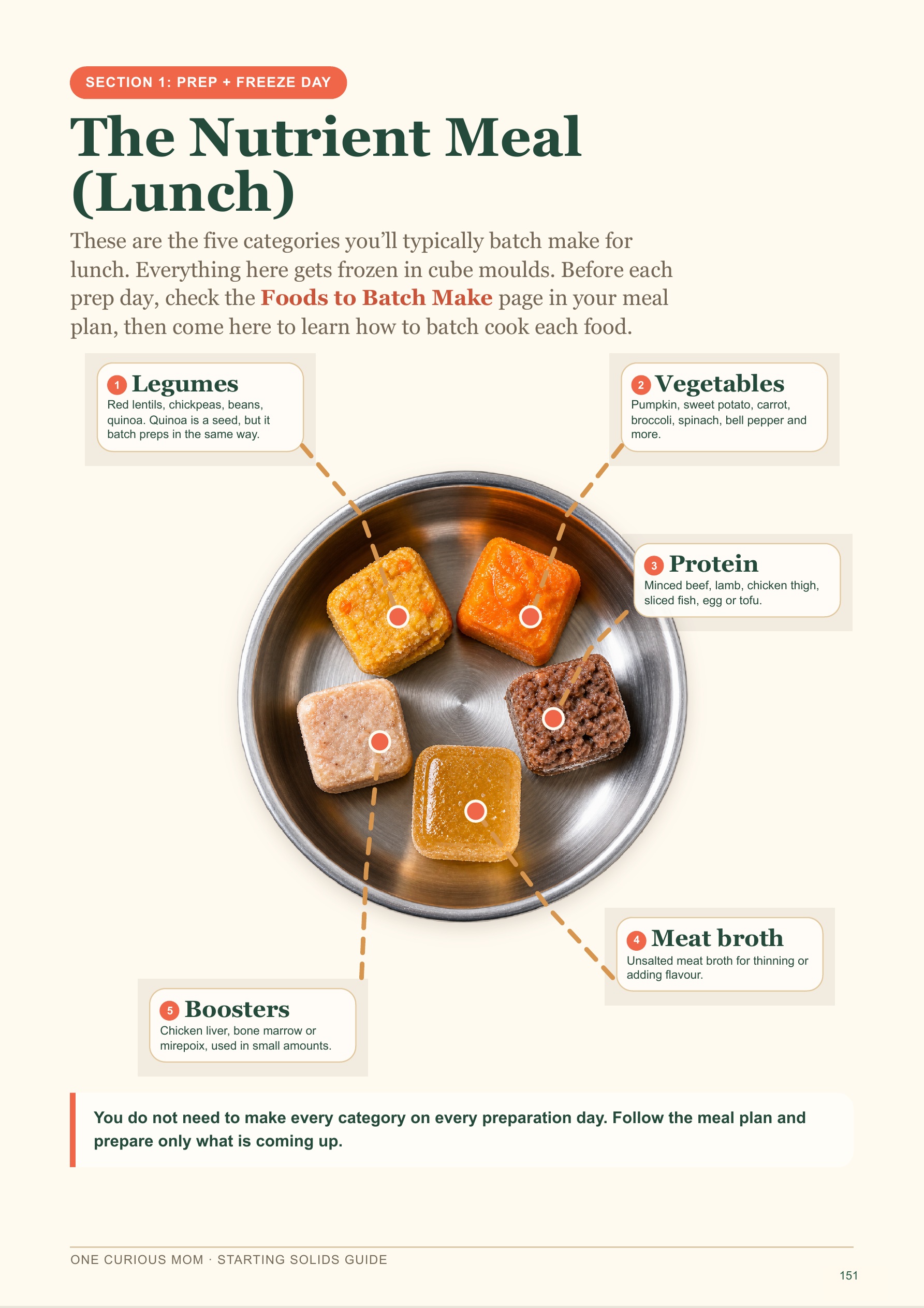 Starting Solids Guide page 152