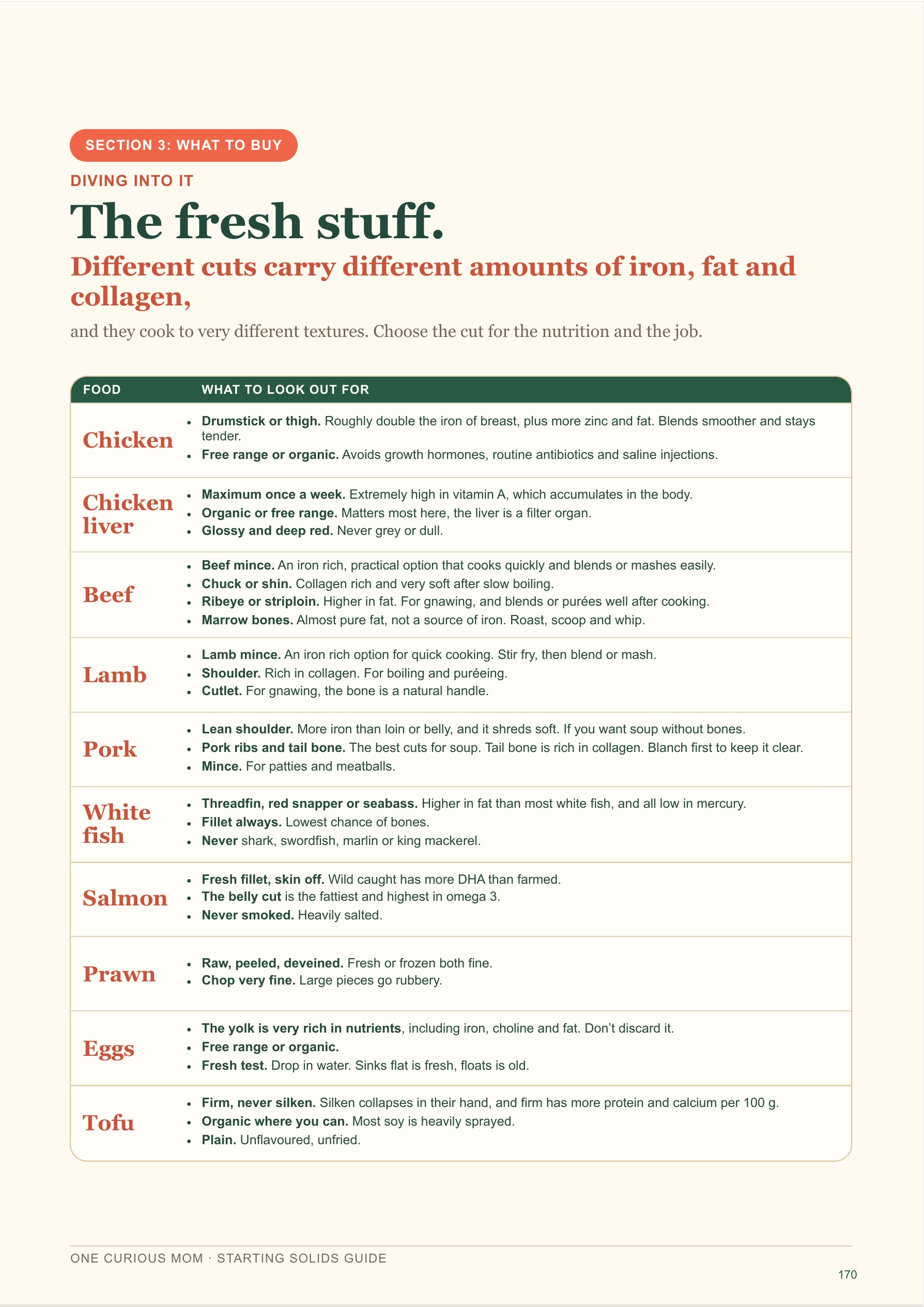 Starting Solids Guide page 171