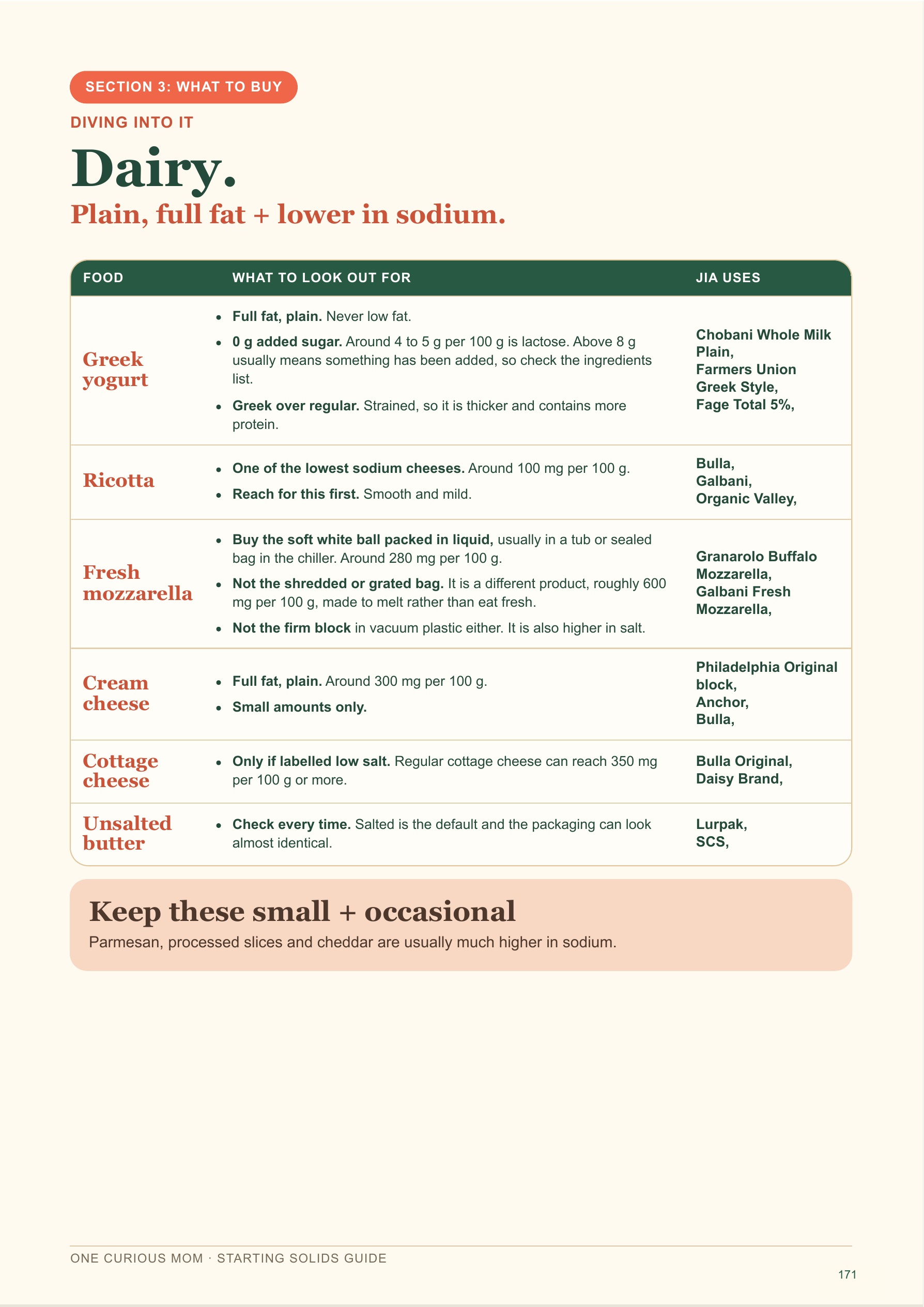 Starting Solids Guide page 172