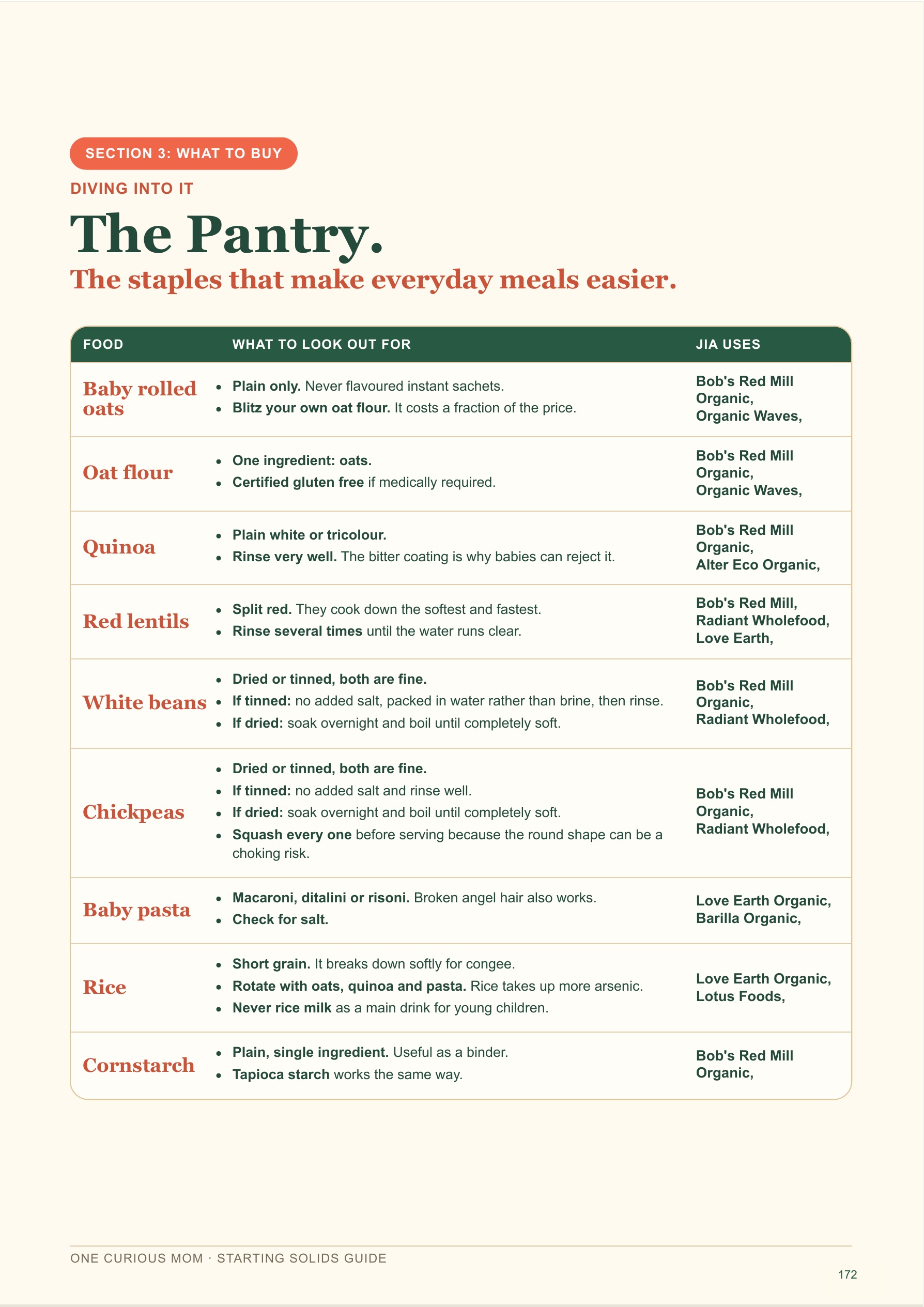 Starting Solids Guide page 173